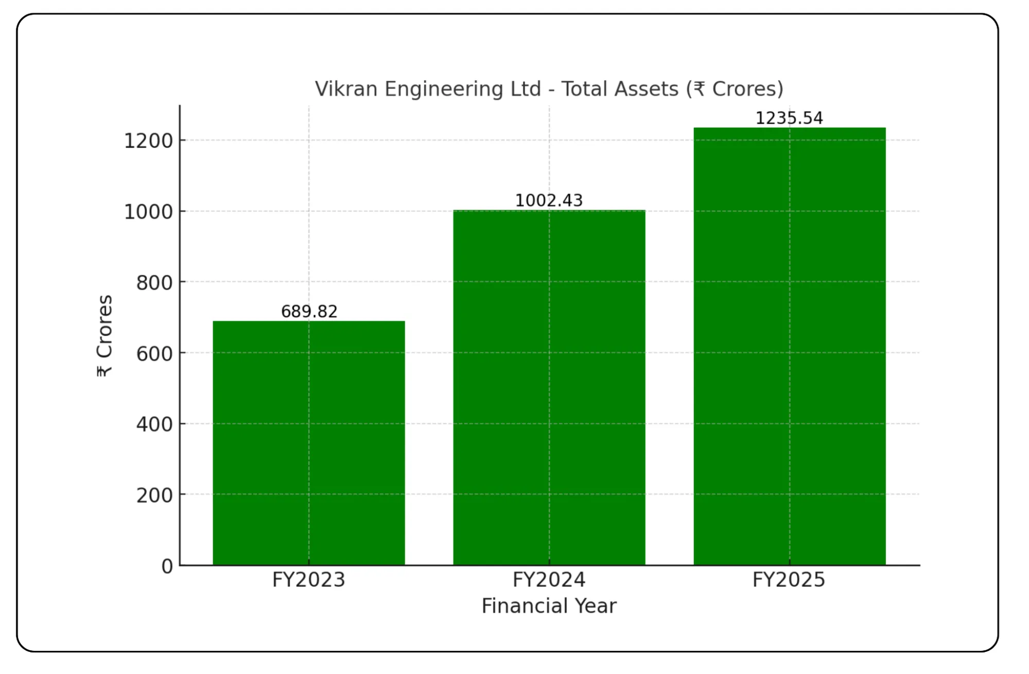 Vikran Engineering IPO Analysis