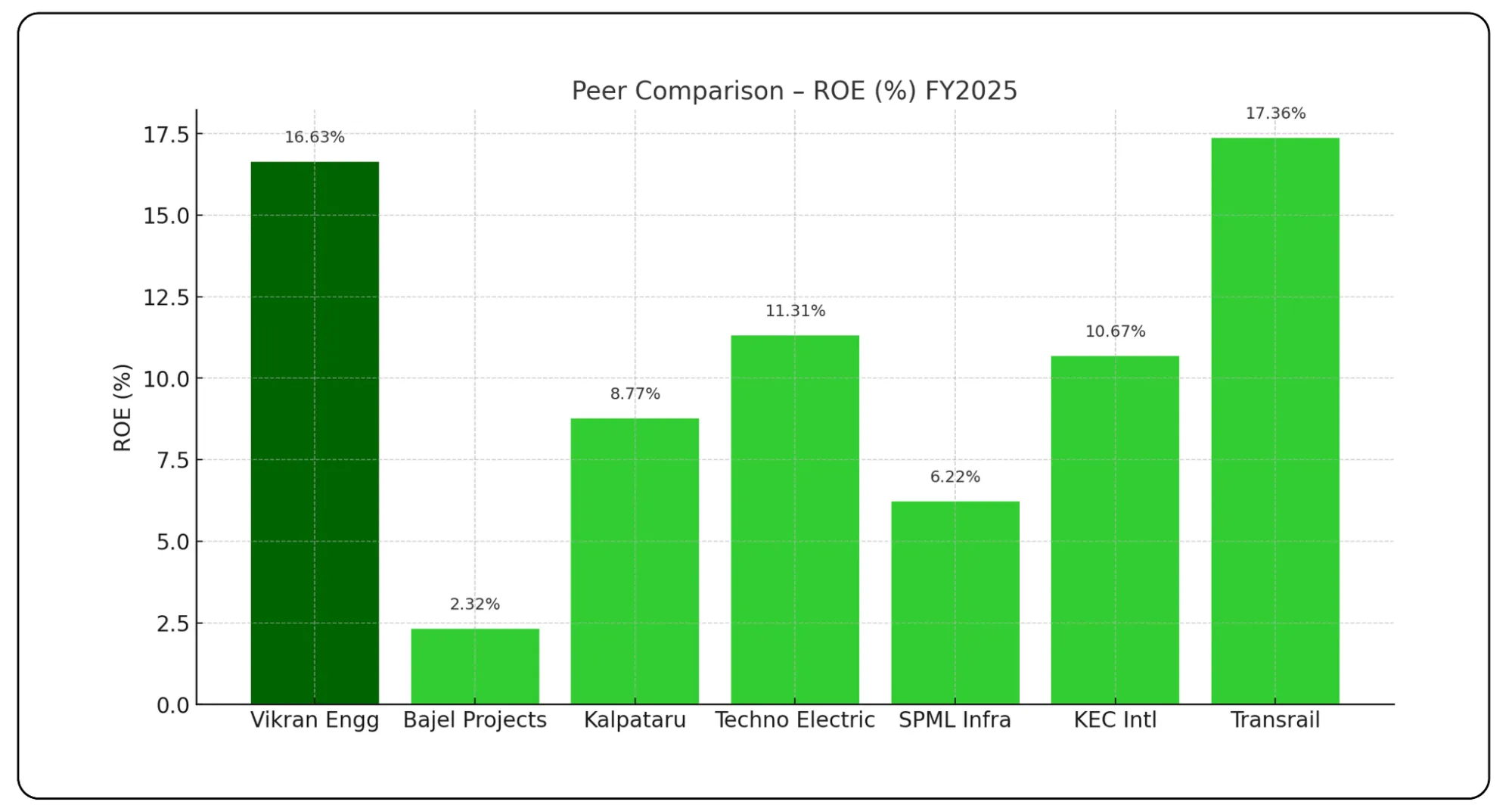 Vikran Engineering IPO Analysis