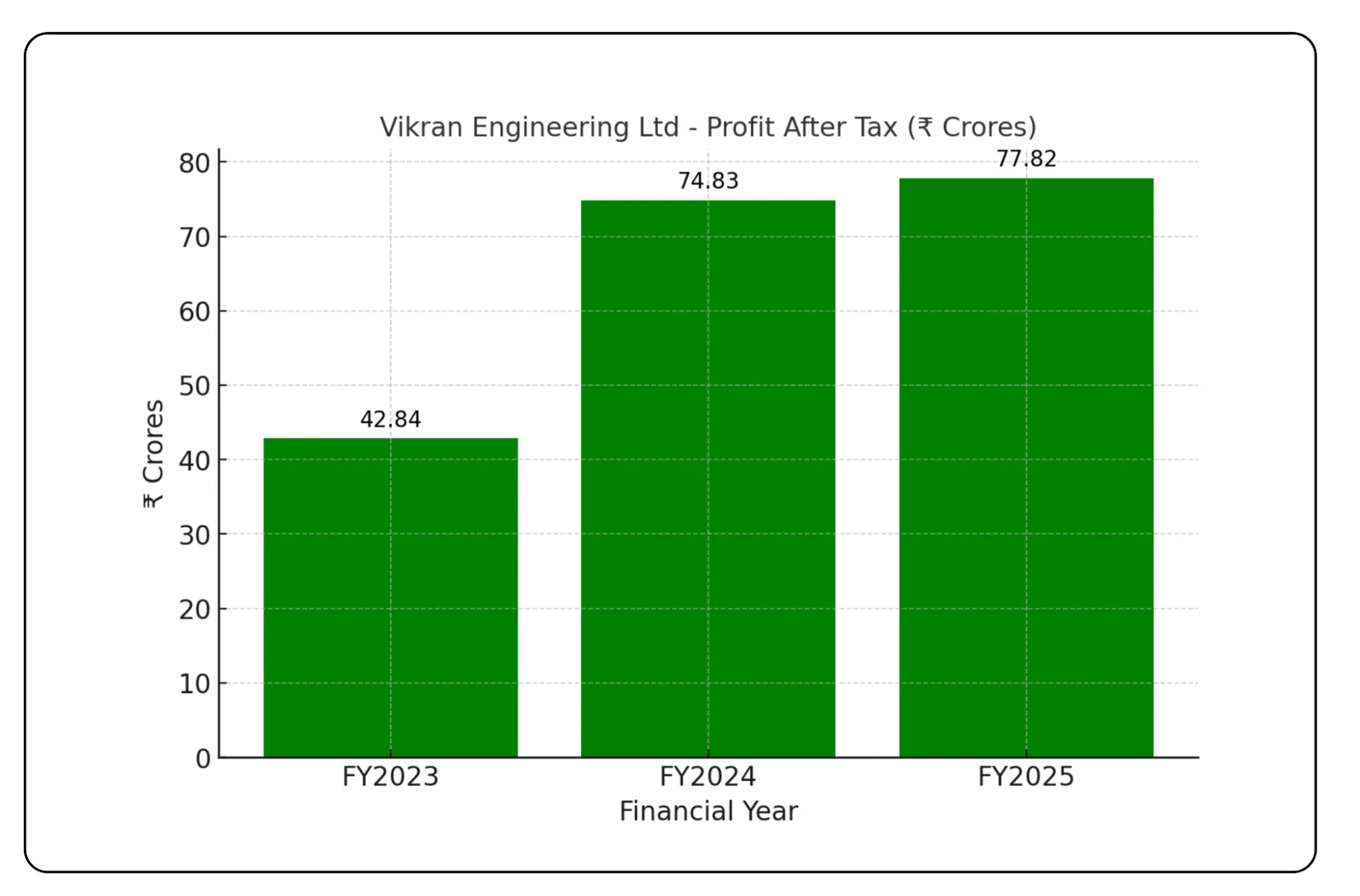 Vikran Engineering IPO Analysis