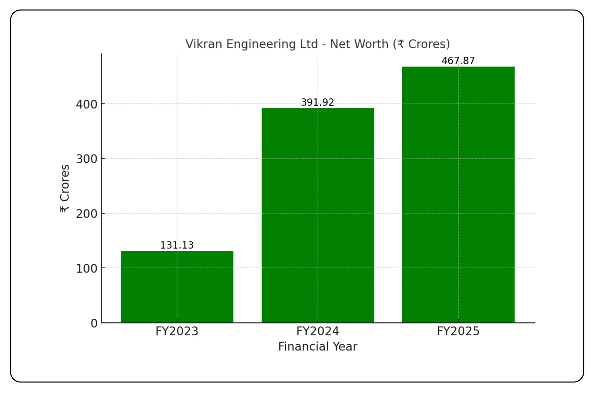 Vikran Engineering IPO Analysis