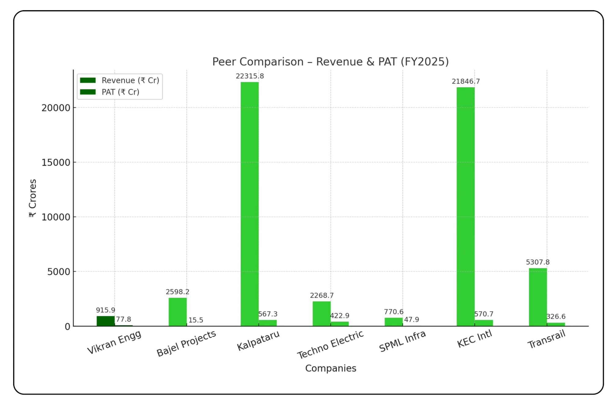 Vikran Engineering IPO Analysis