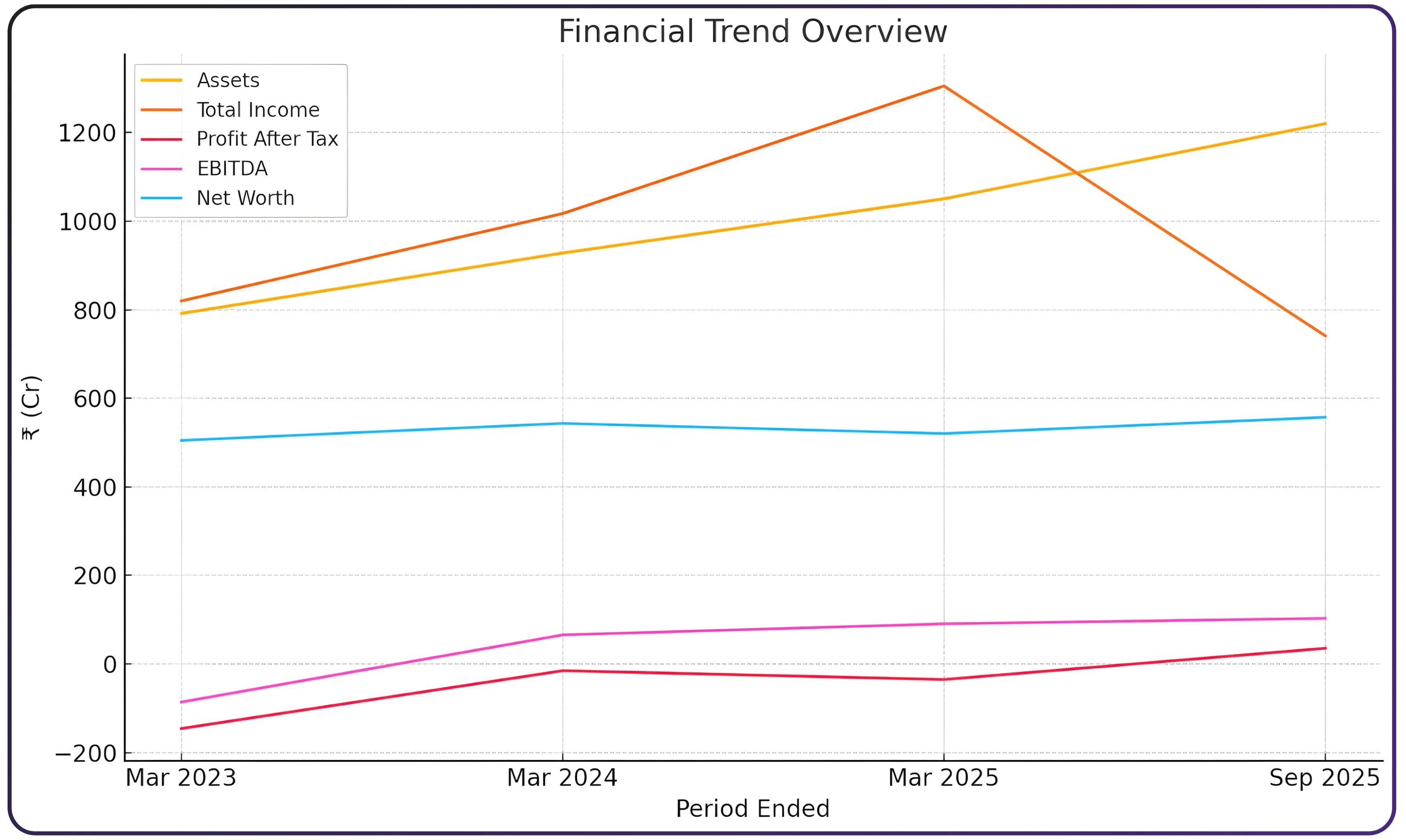 Wakefit IPO – Complete Details for Retail Investors