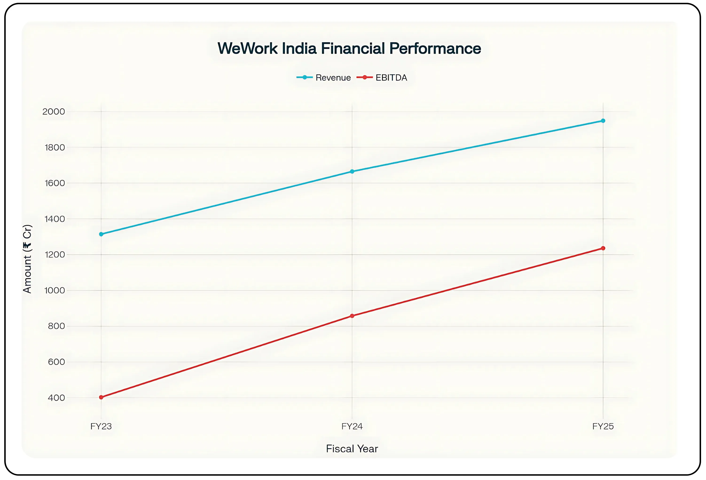 WeWork India IPO – Image 138_8