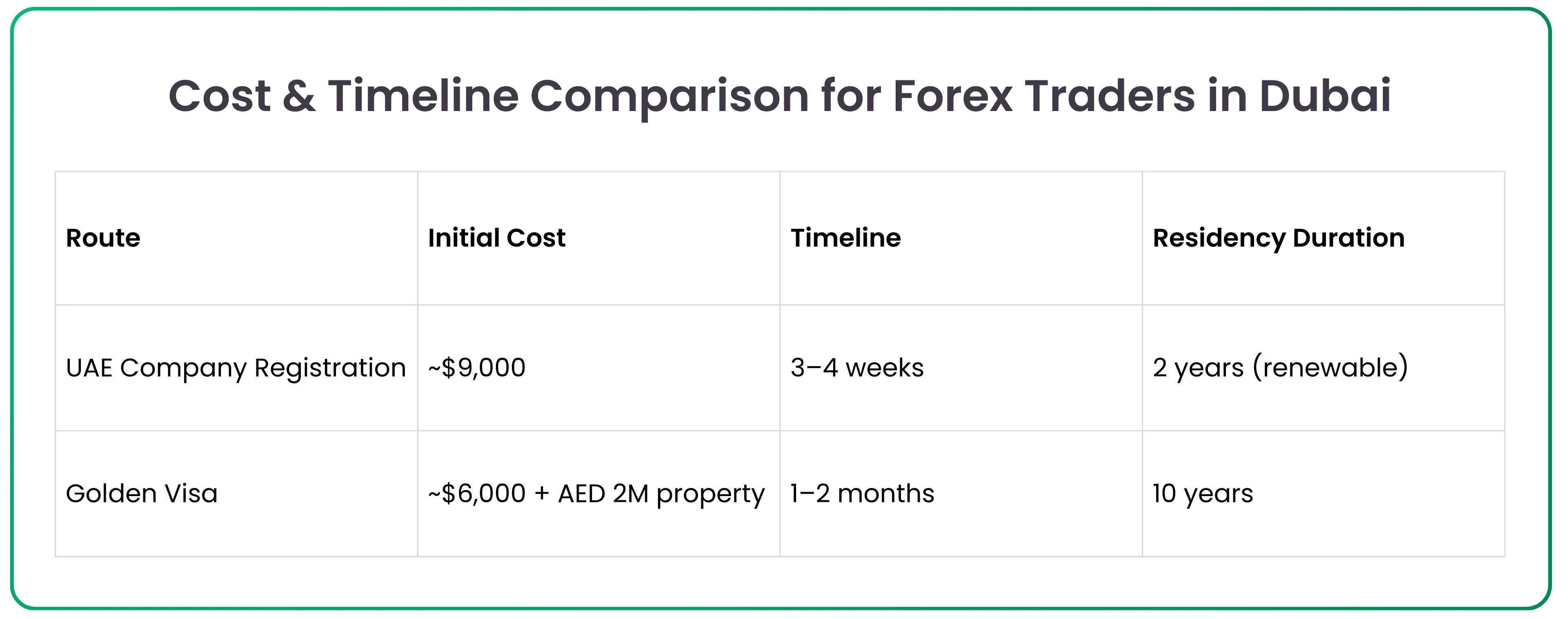 Why Are Traders Moving to Dubai from India: Benefits and Considerations