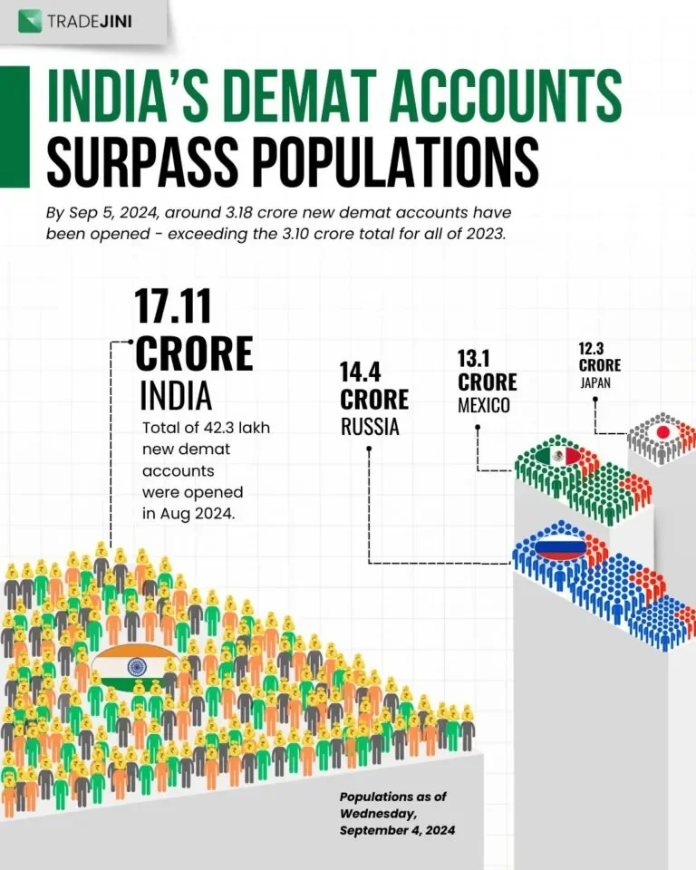We have also witnessed huge inflows of mutual funds in the stock market which has been also a major reason for the recent growth