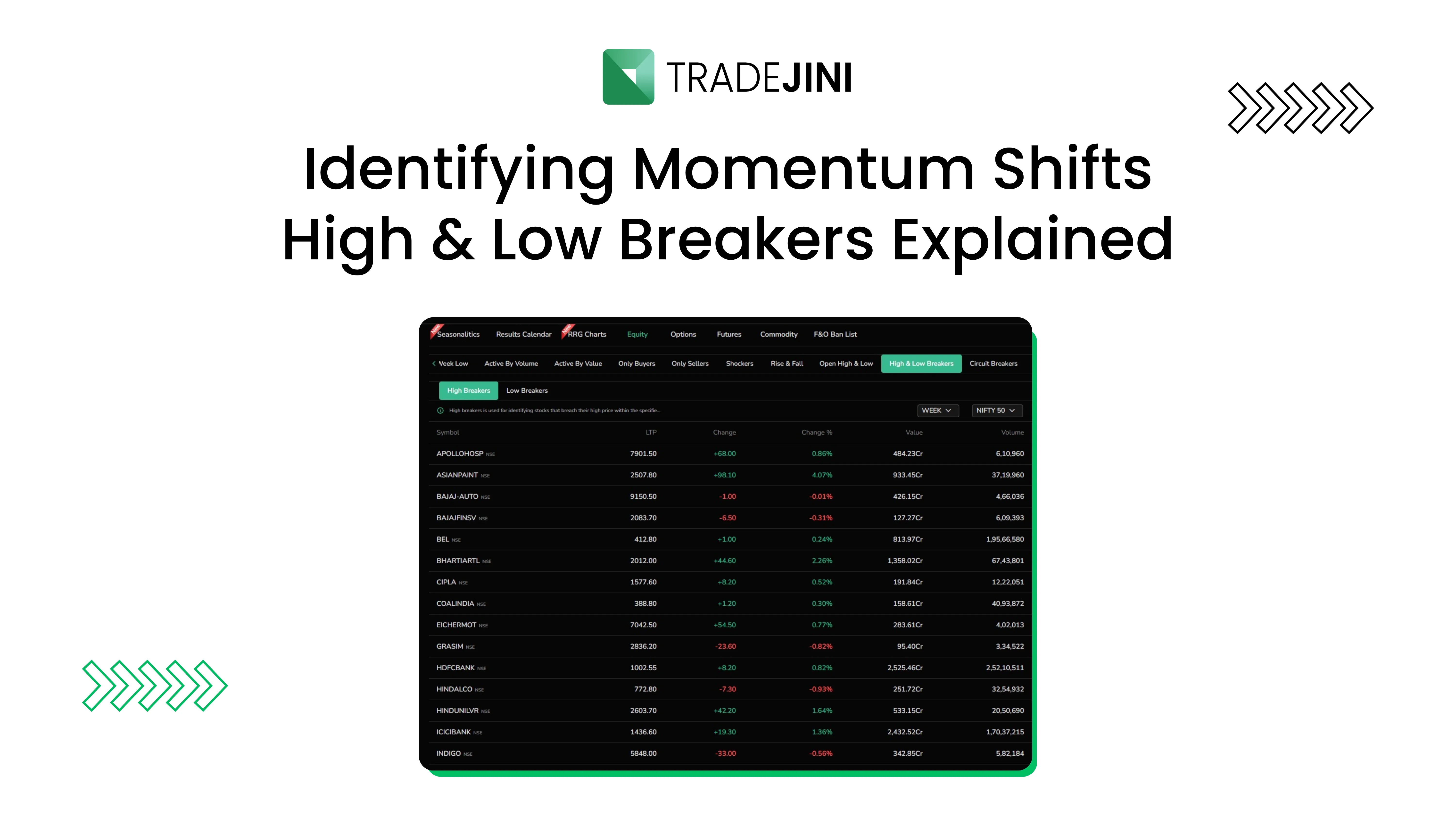 Identifying Market Momentum with “High Breakers” and “Low Breakers”
