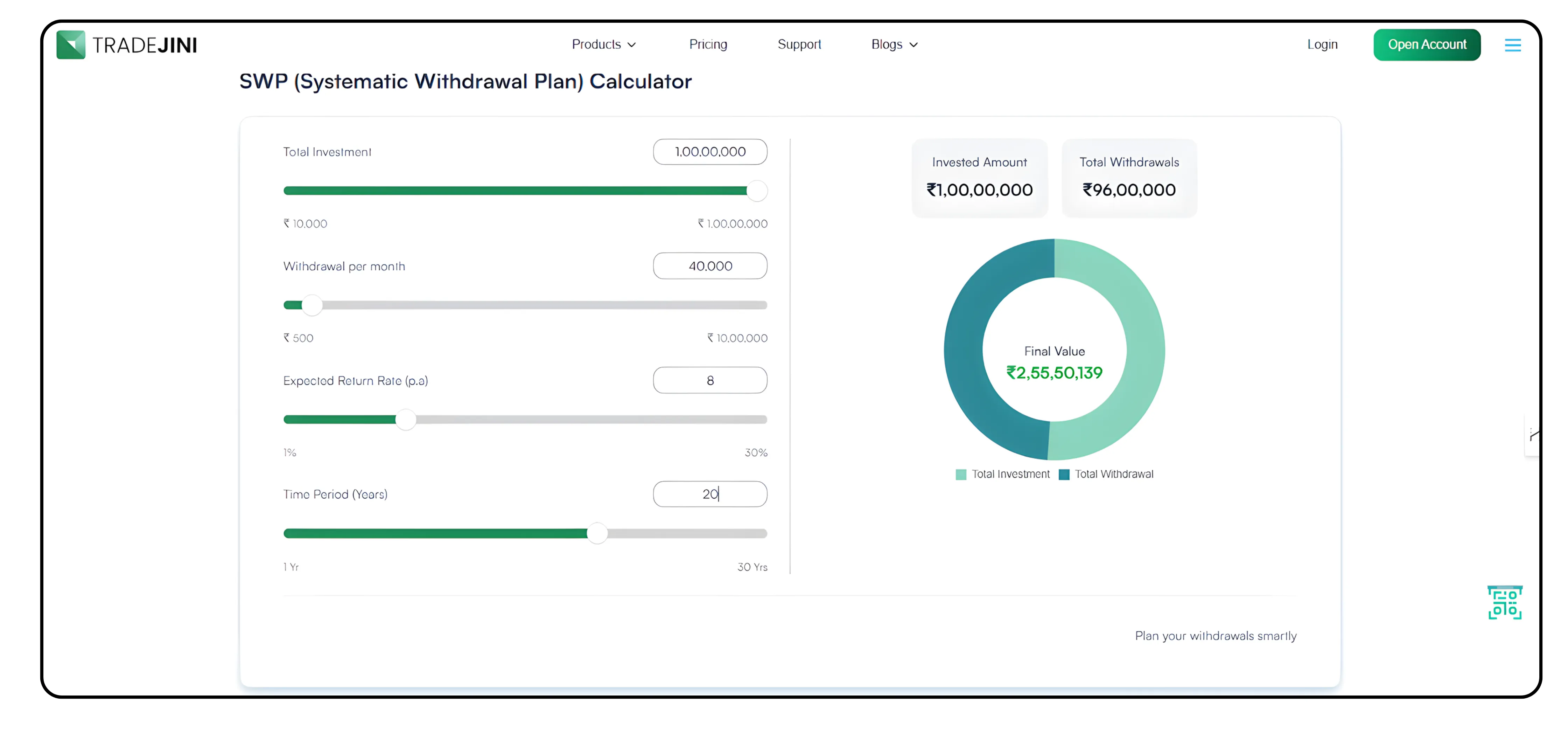 Converting SIP Savings into Steady Monthly Income Through an SWP