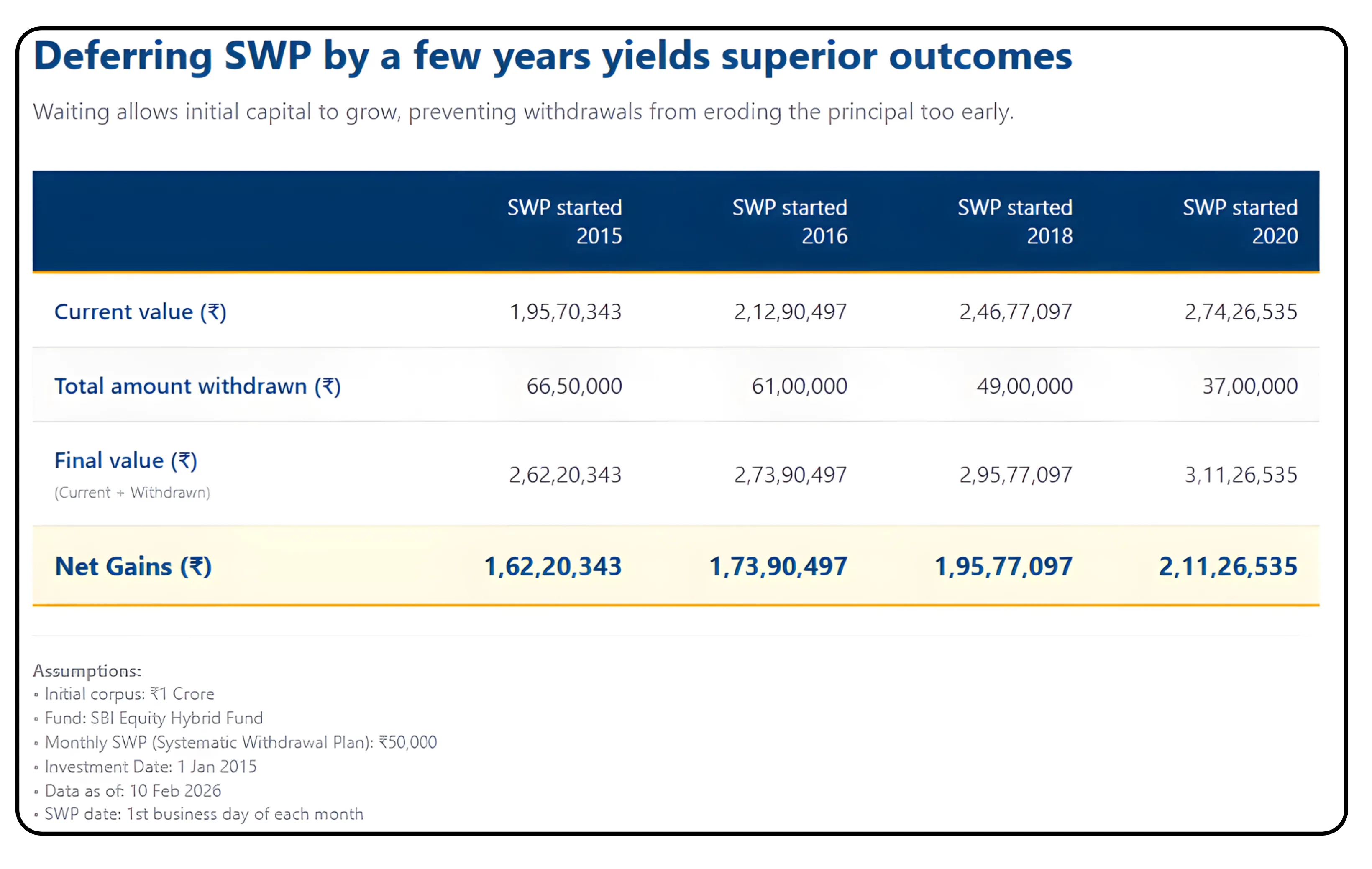 Converting SIP Savings into Steady Monthly Income Through an SWP