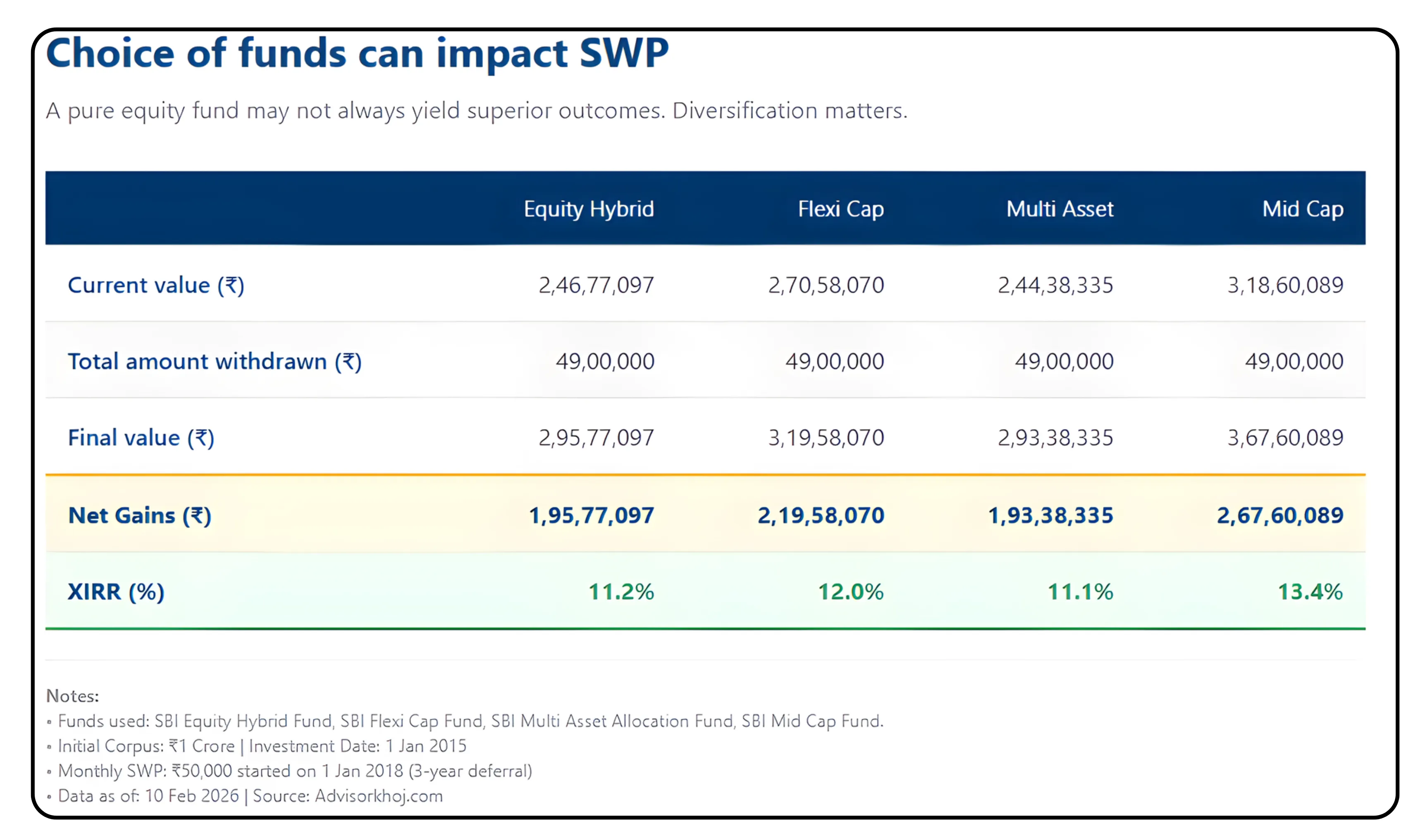 Converting SIP Savings into Steady Monthly Income Through an SWP