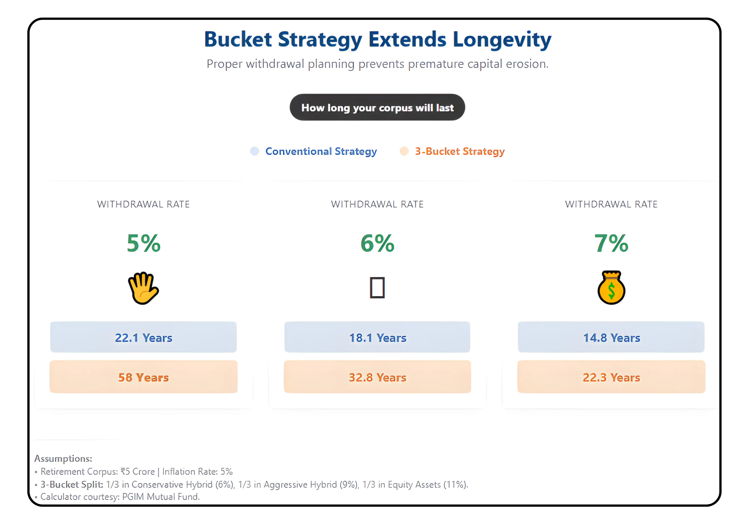 Converting SIP Savings into Steady Monthly Income Through an SWP