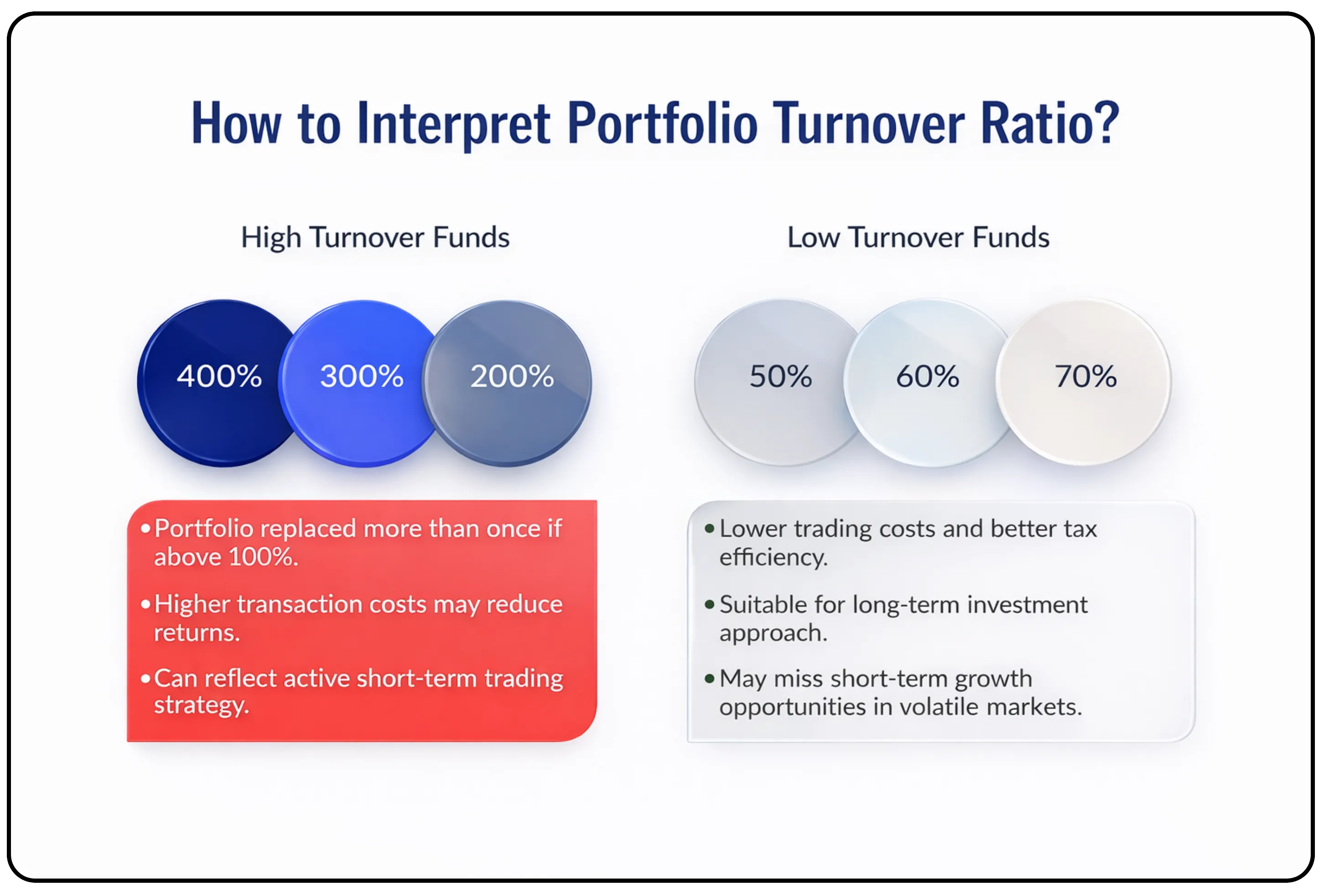 Decoding PTR: Your Mutual Fund's Hidden Engine