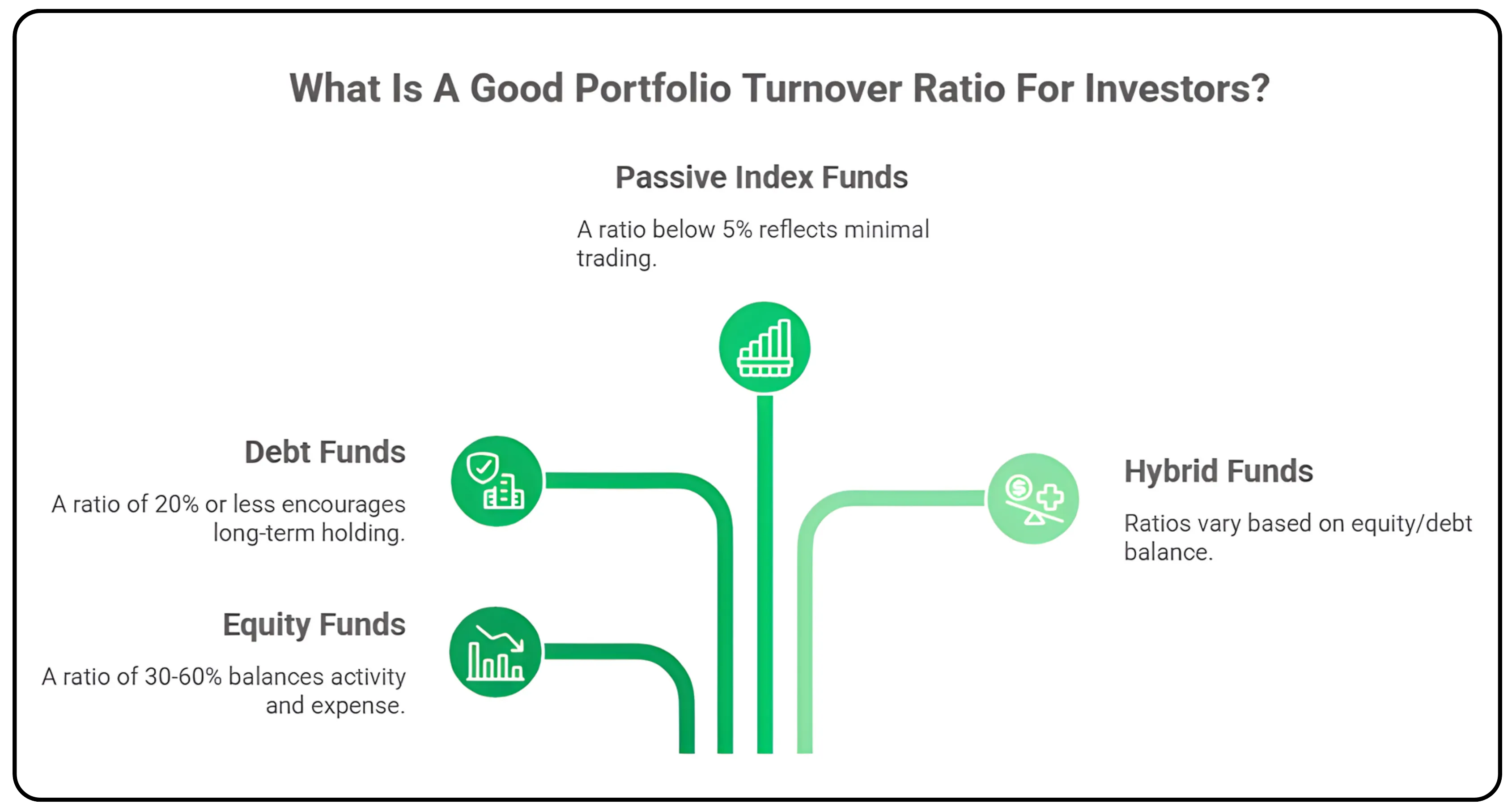 Decoding PTR: Your Mutual Fund's Hidden Engine