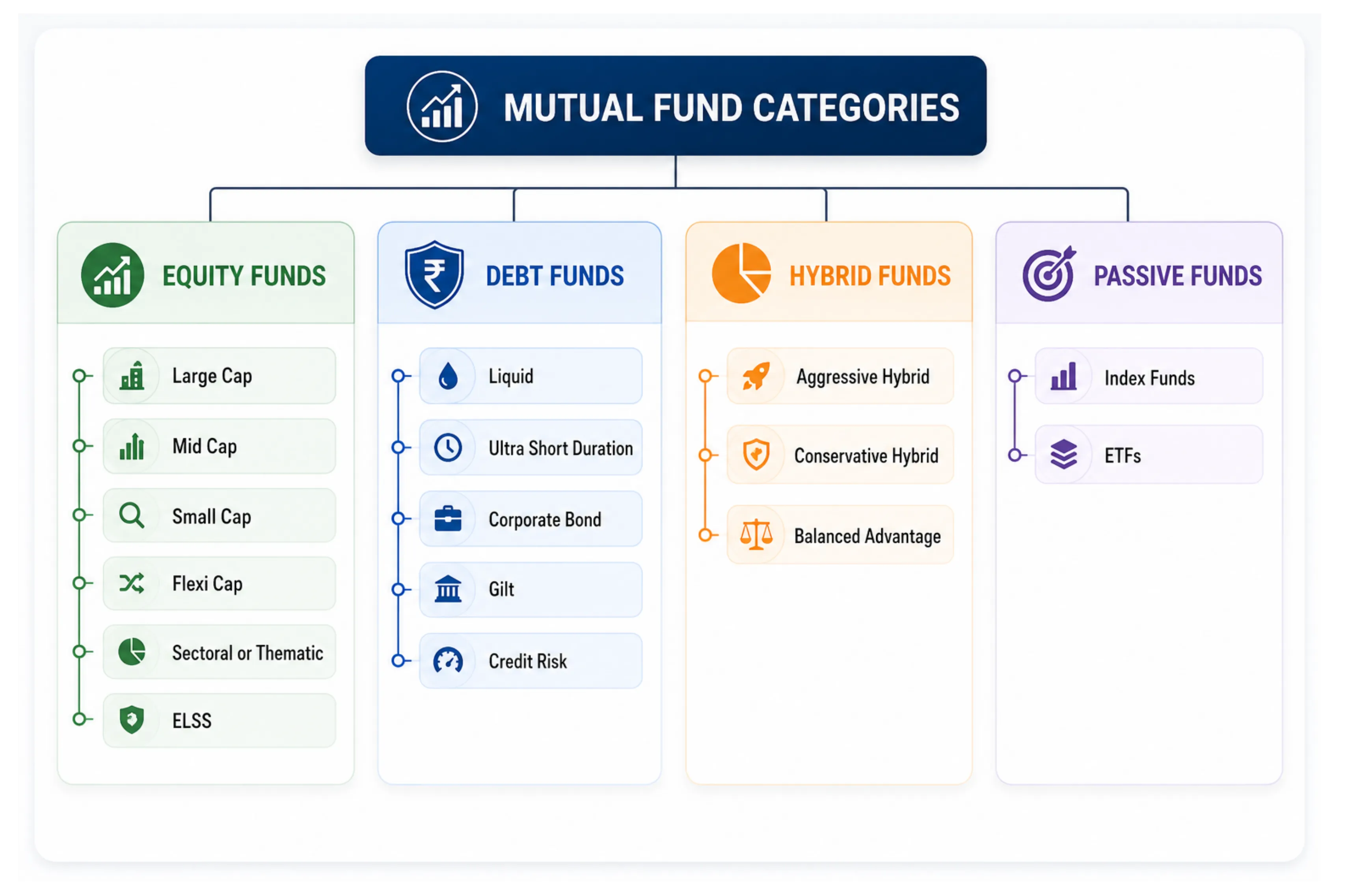Every Mutual Fund Term You Keep Skipping Over
