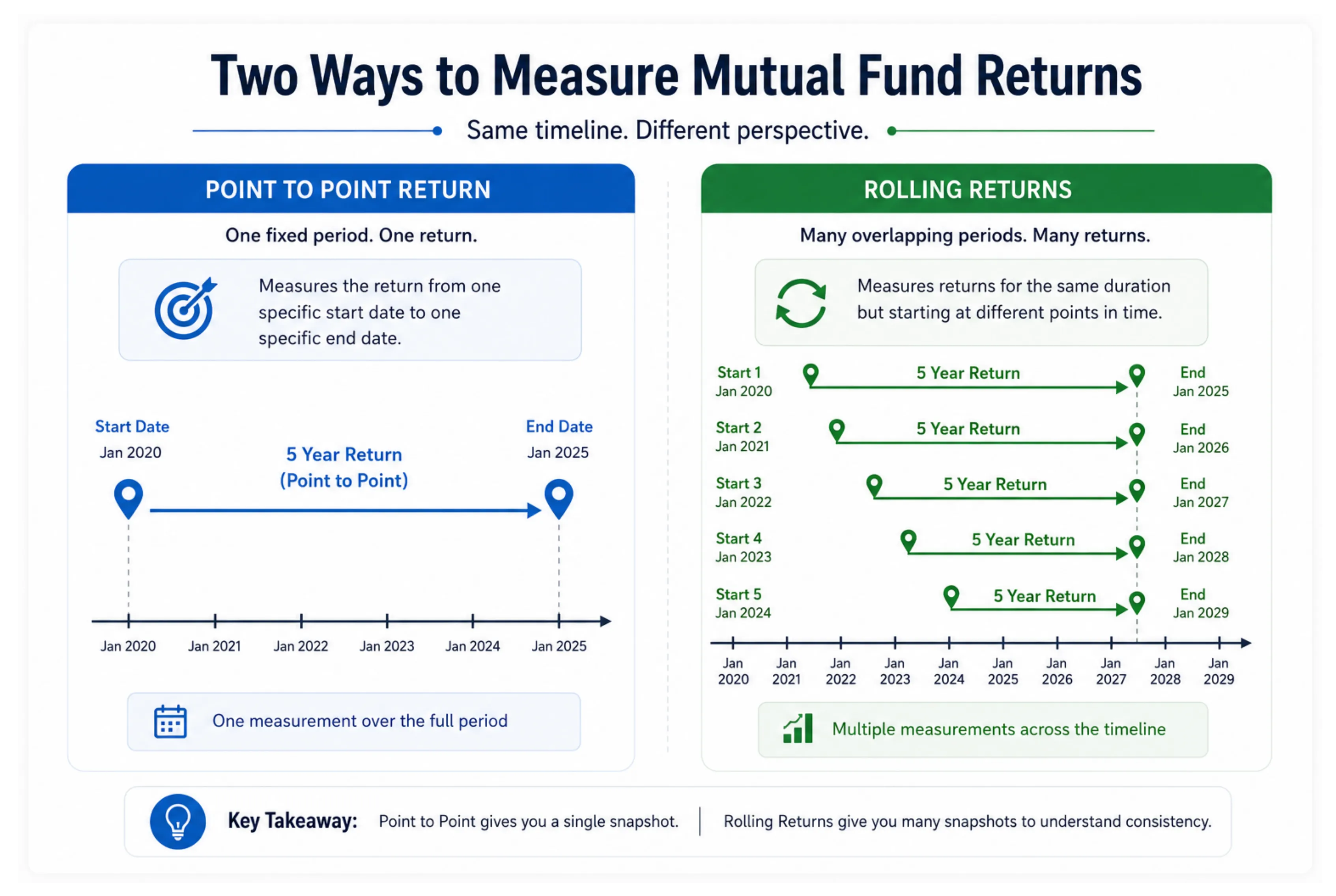 Every Mutual Fund Term You Keep Skipping Over