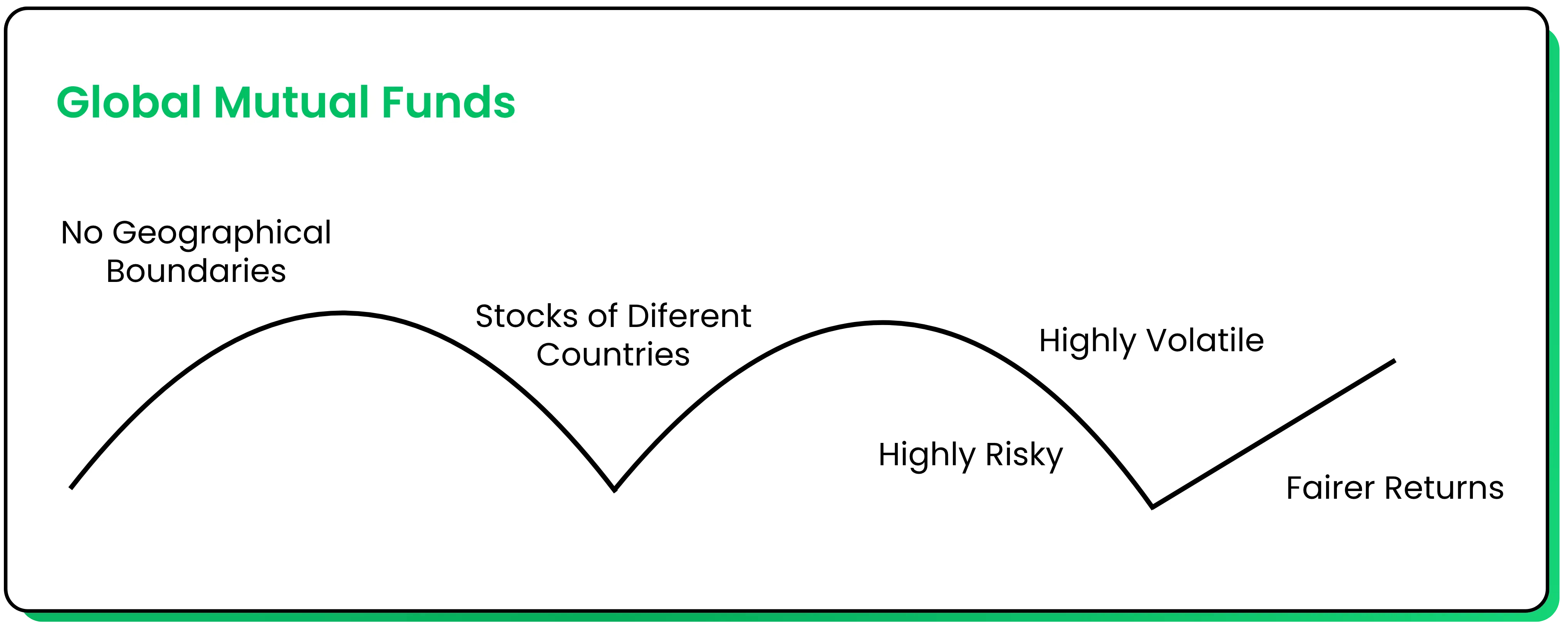 Global Mutual Funds | What Indian Investors Often Overlook