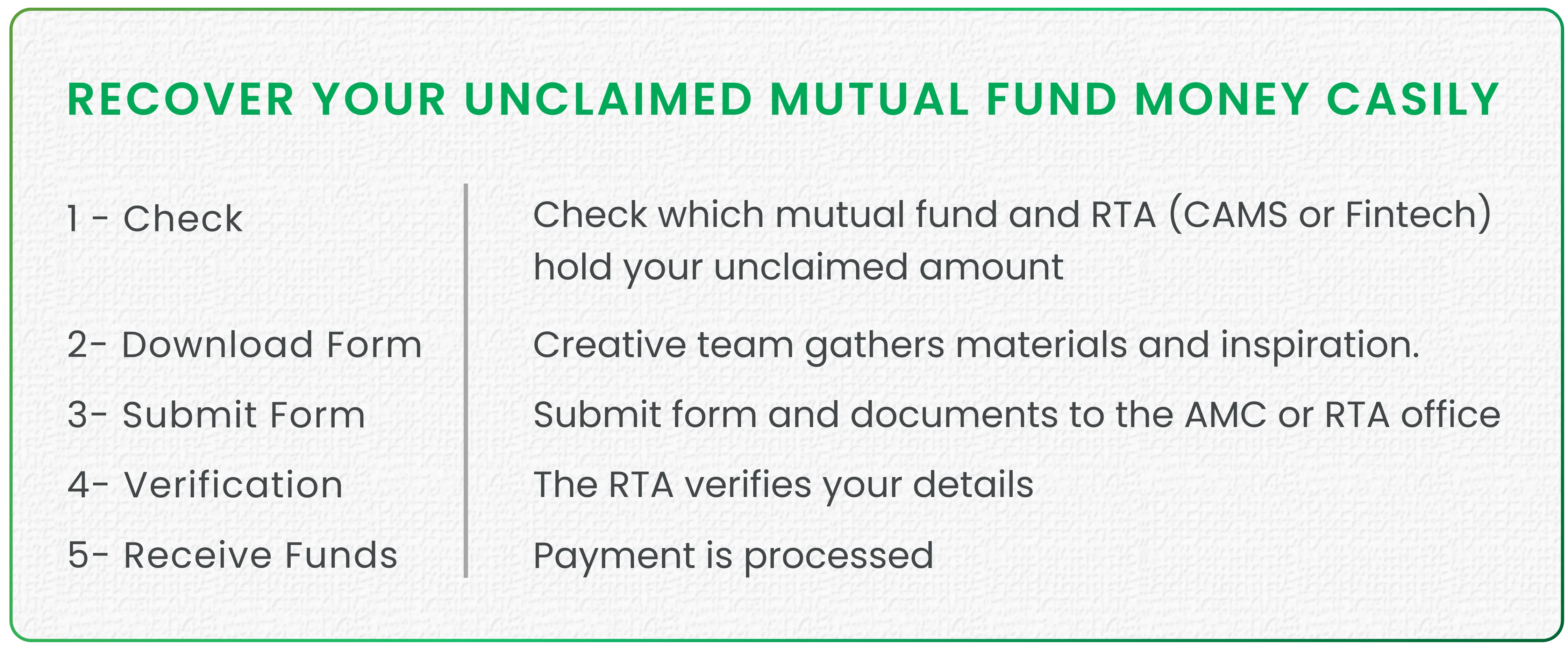 Lost Folios, Found Money: A Step-by-Step Guide to Reclaiming Unclaimed Mutual Funds
