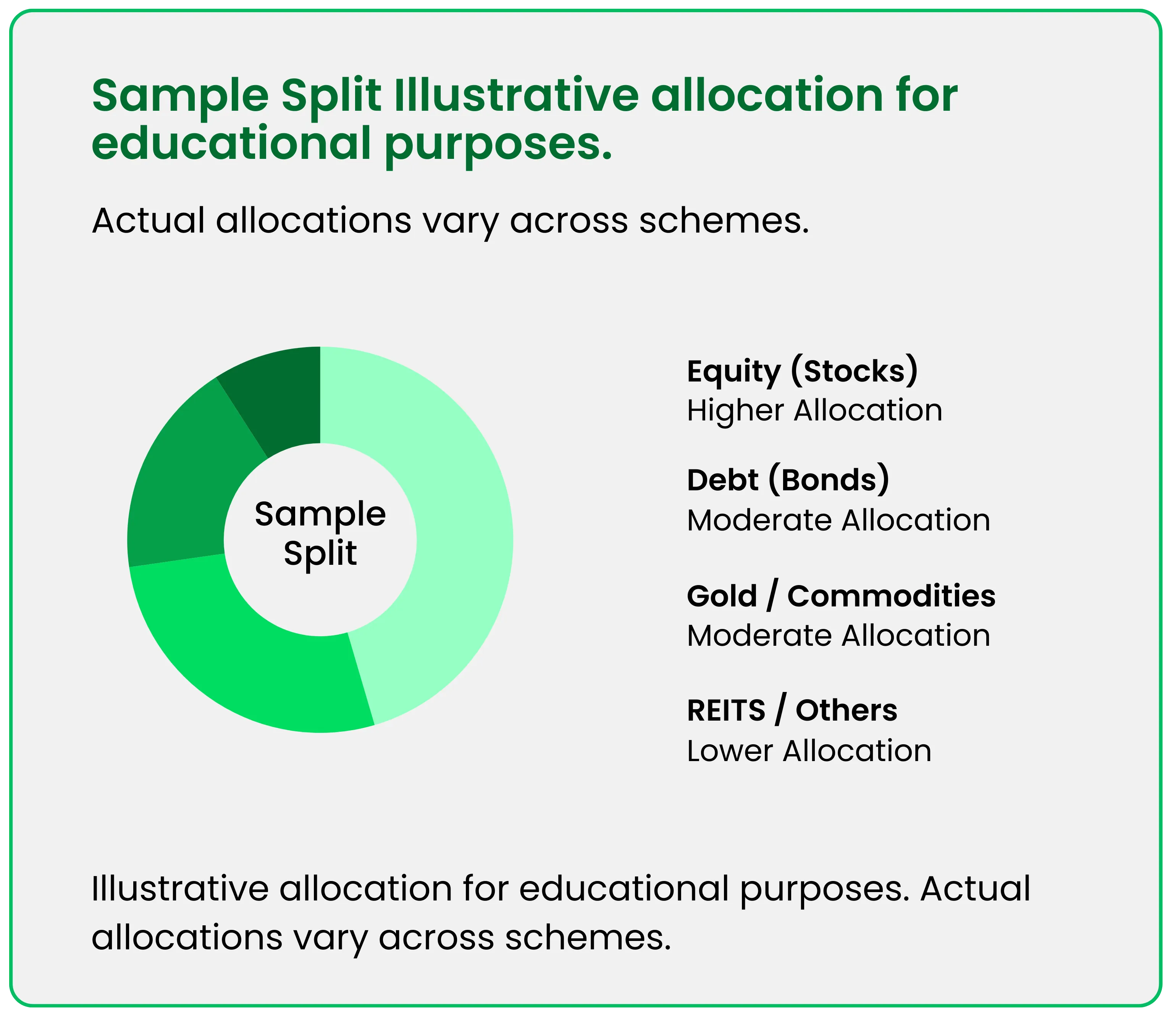 Multi-Asset Allocation Funds