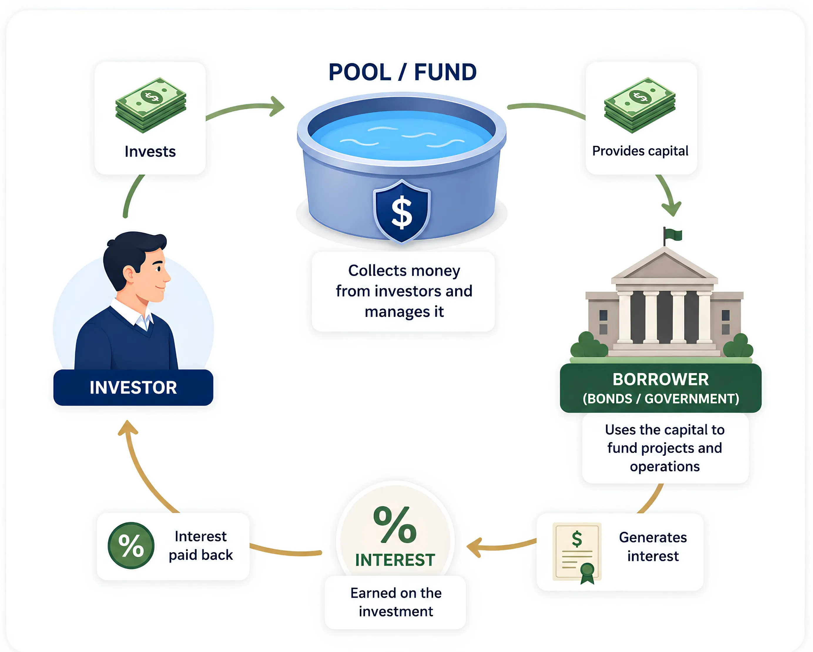 Understanding Debt Funds for Everyday Investors