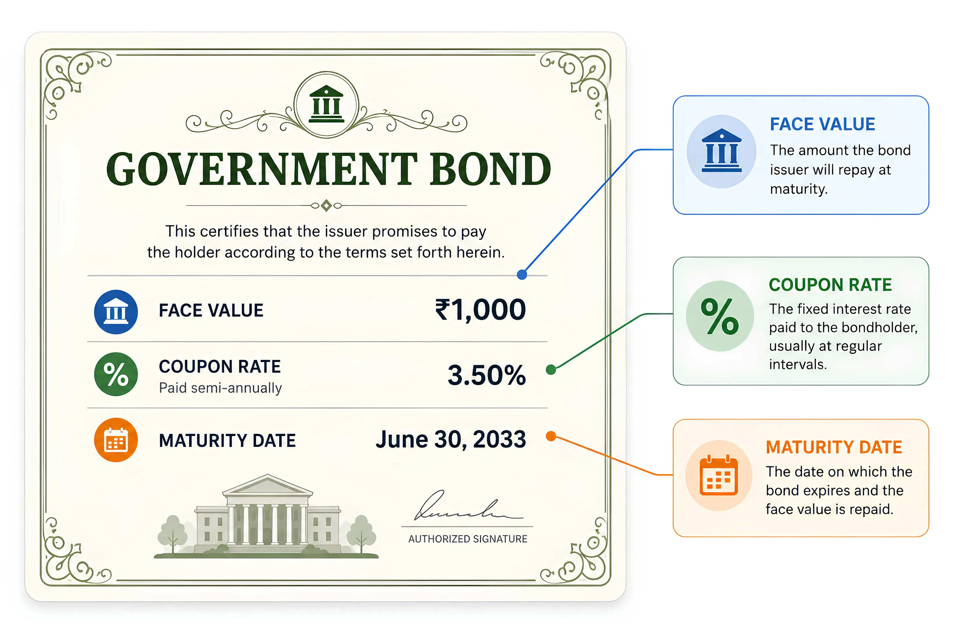 Understanding Debt Funds for Everyday Investors