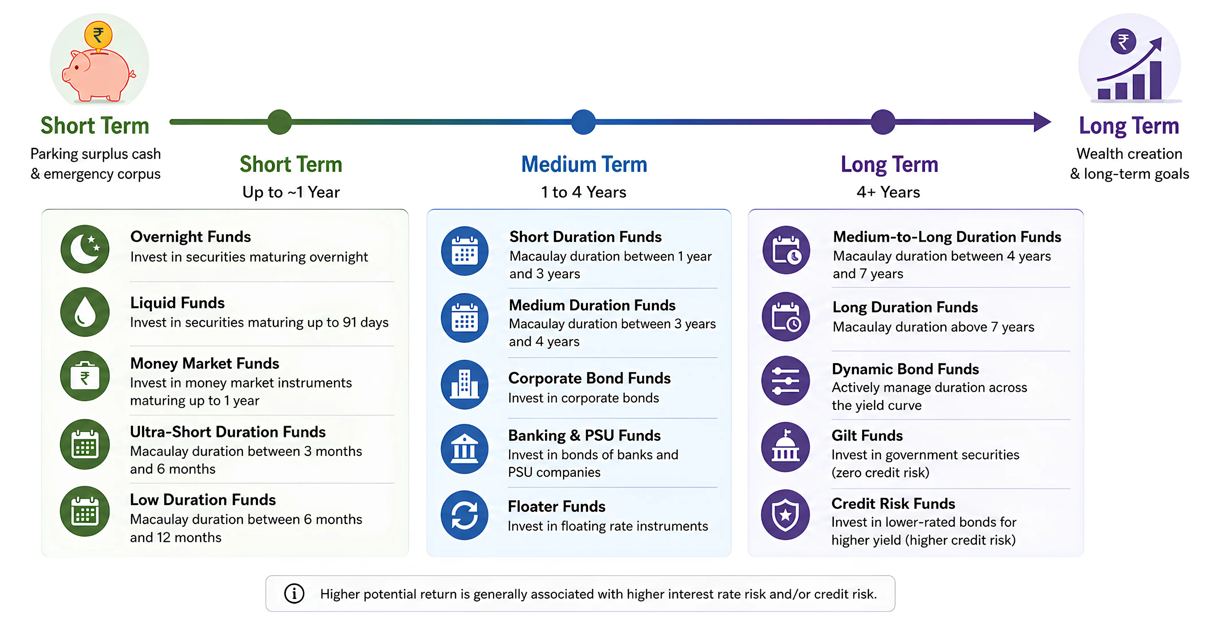 Understanding Debt Funds for Everyday Investors