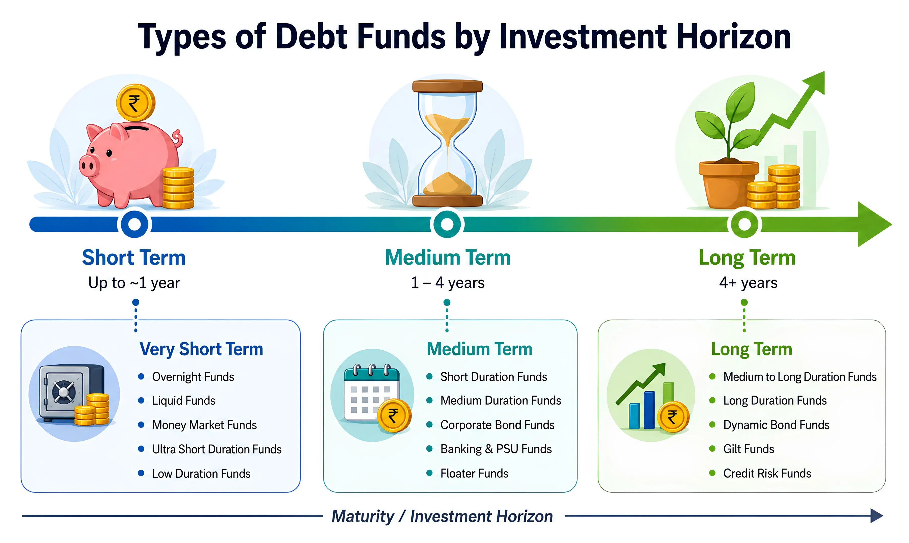 Understanding Debt Funds for Everyday Investors