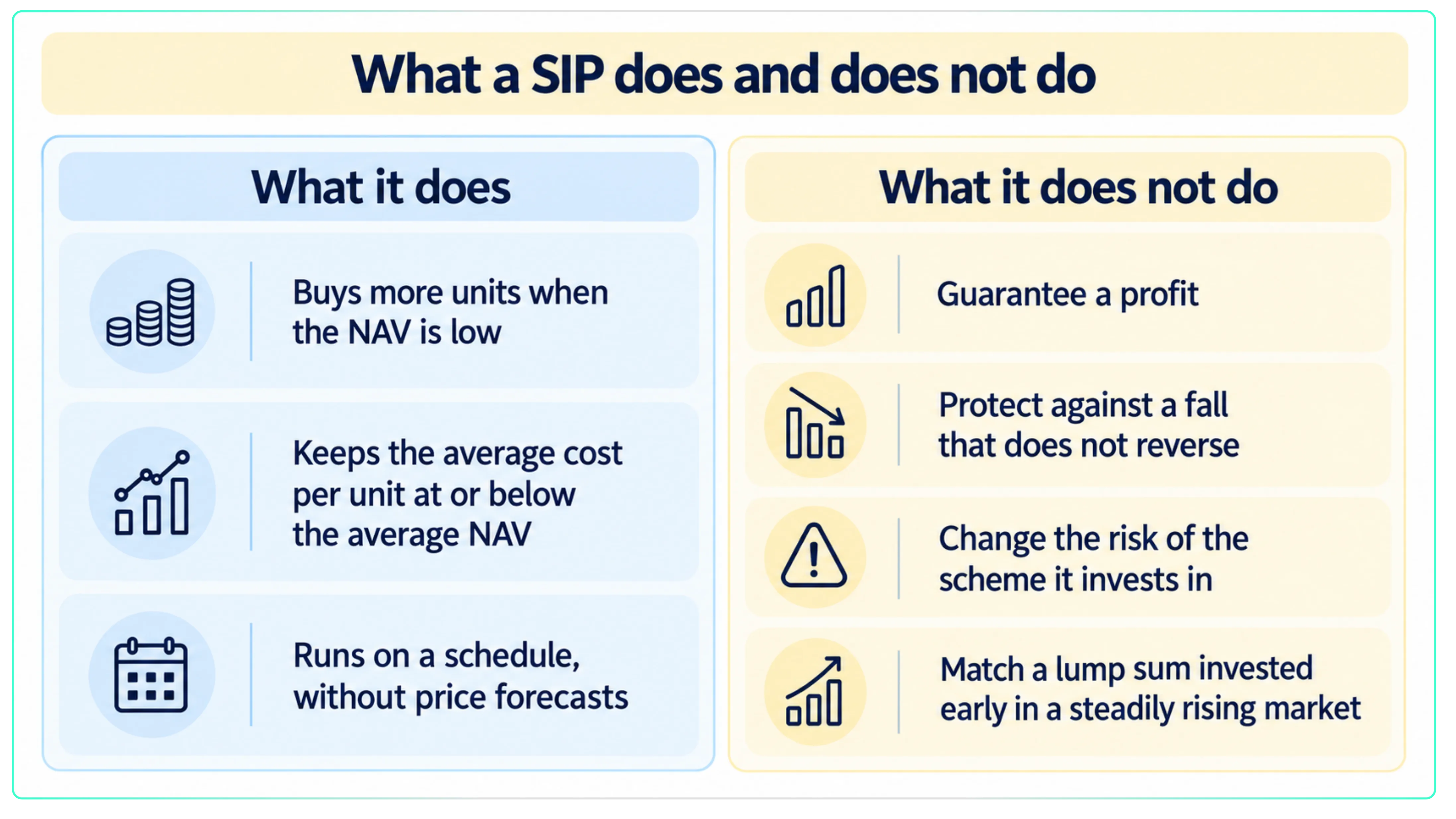 What a SIP does when the market falls