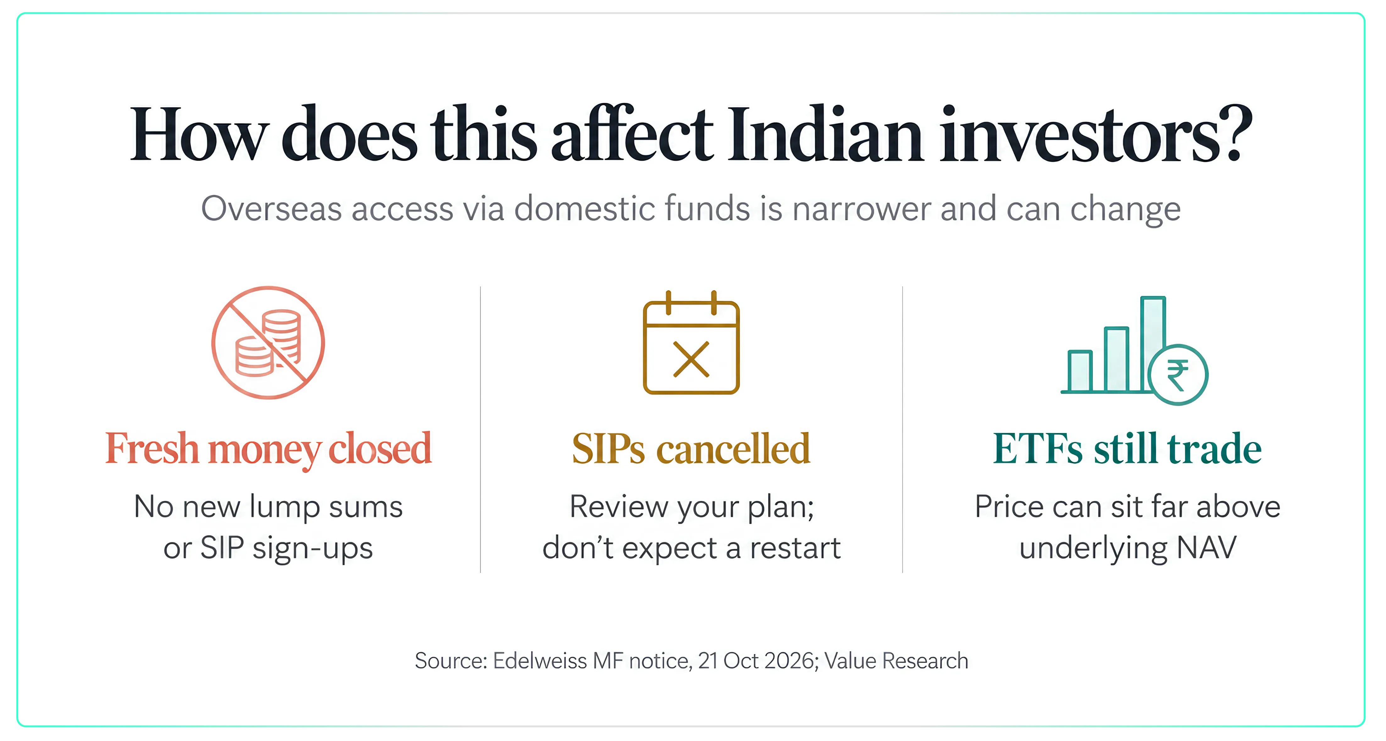 Why Are Overseas Funds Restricted?