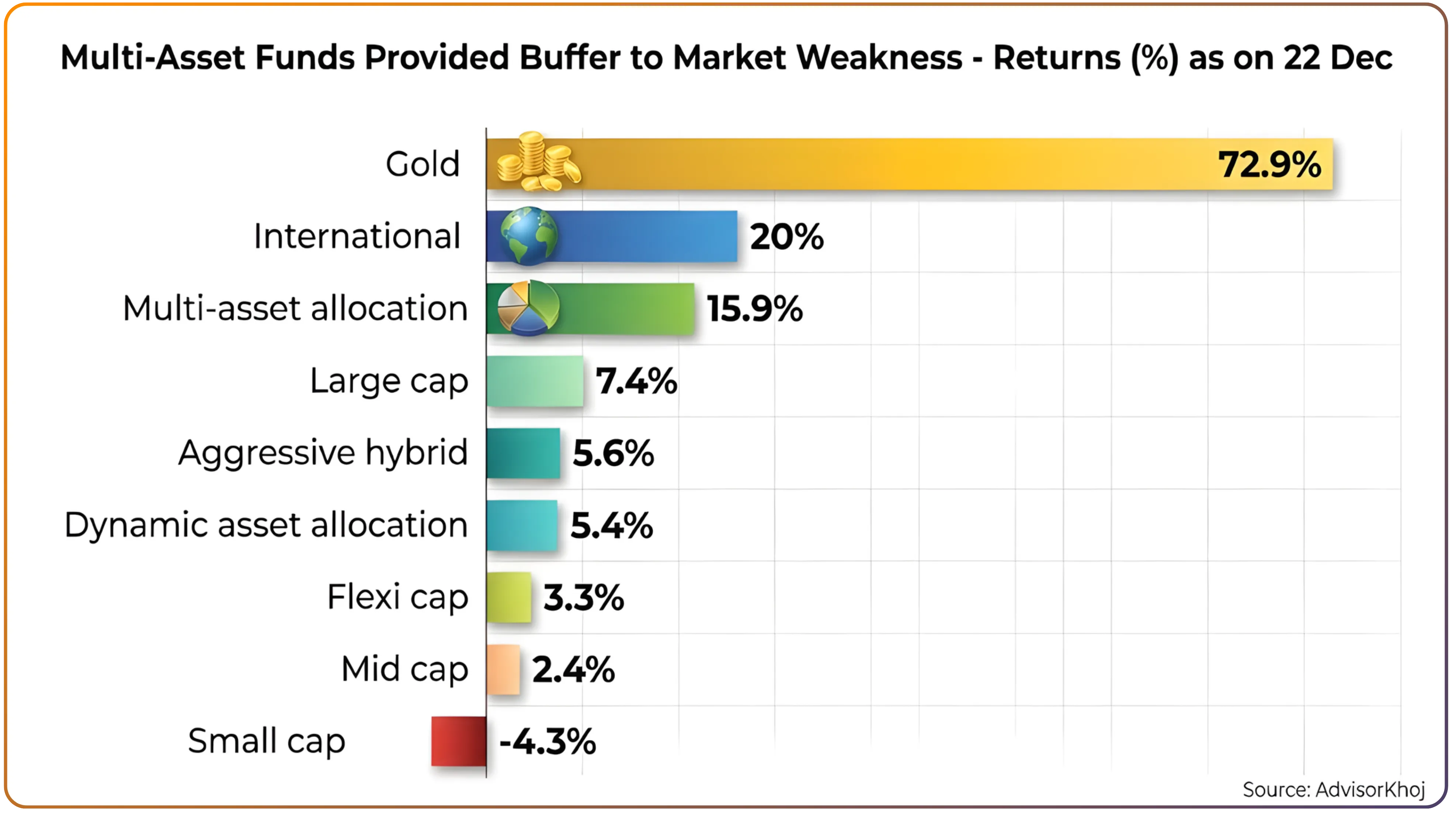 Why Multi-Asset Funds Dominated 2025