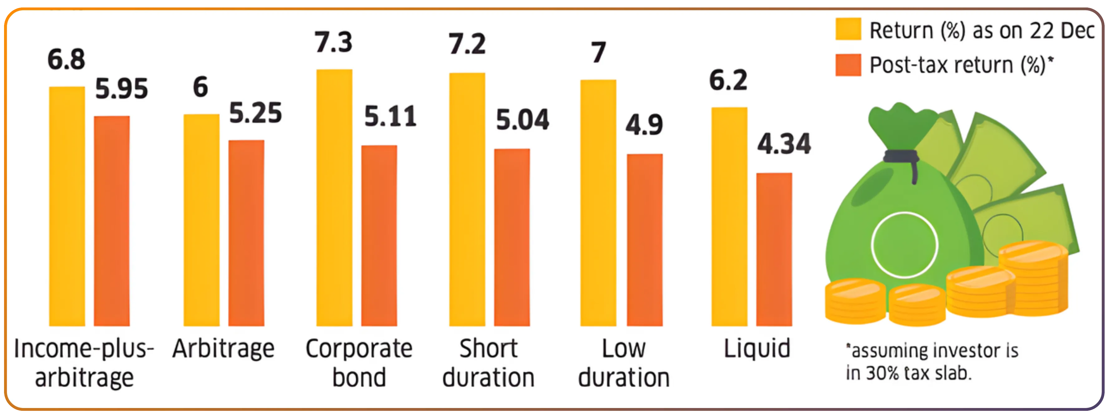 Why Multi-Asset Funds Dominated 2025