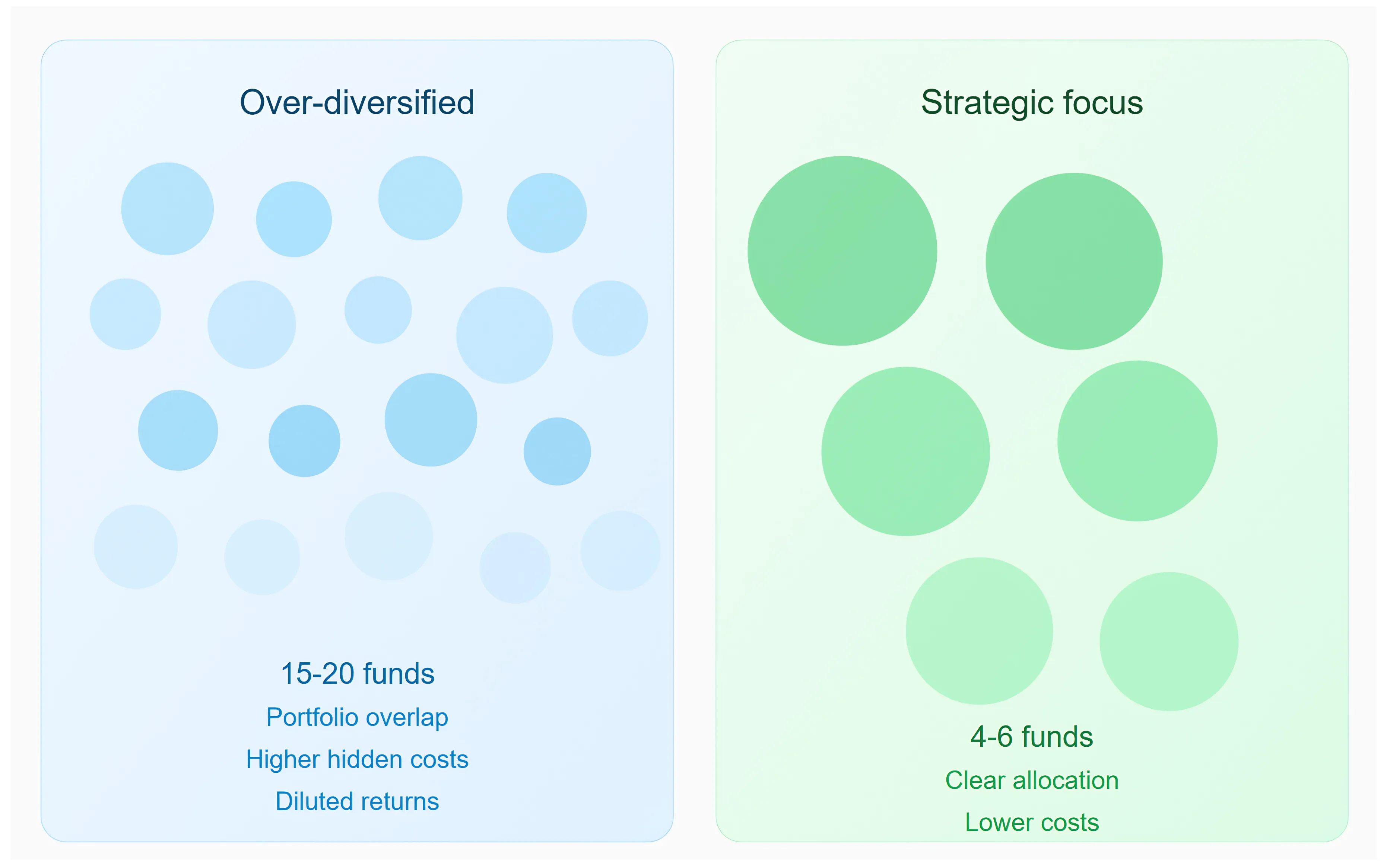 Why Too Much Variety Is Diluting Your Investment Growth