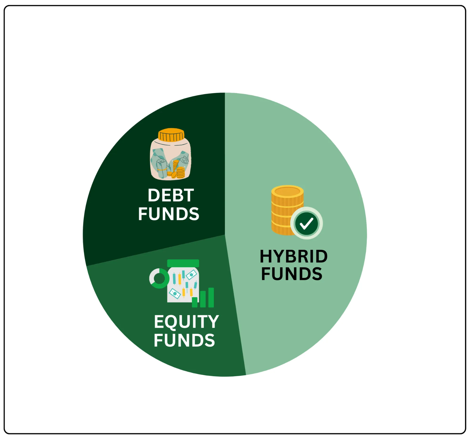 diversified investment portfolio