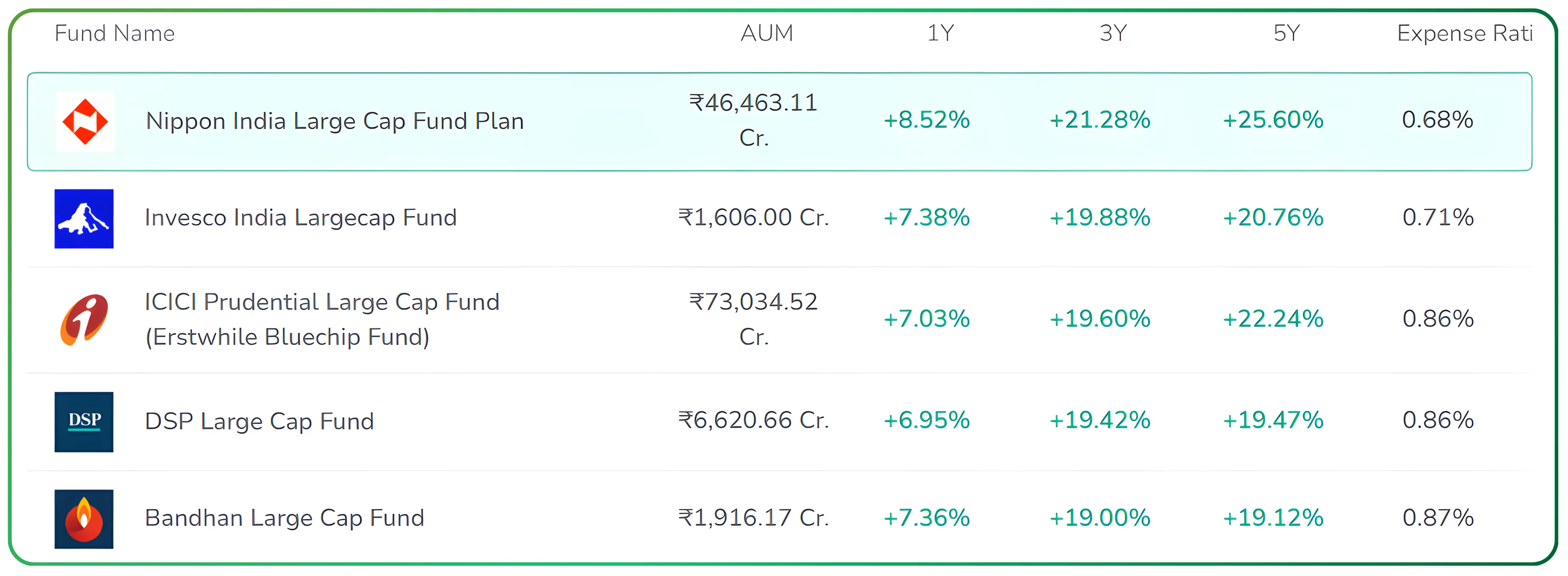 Balancing Active and Passive Funds for Better Returns