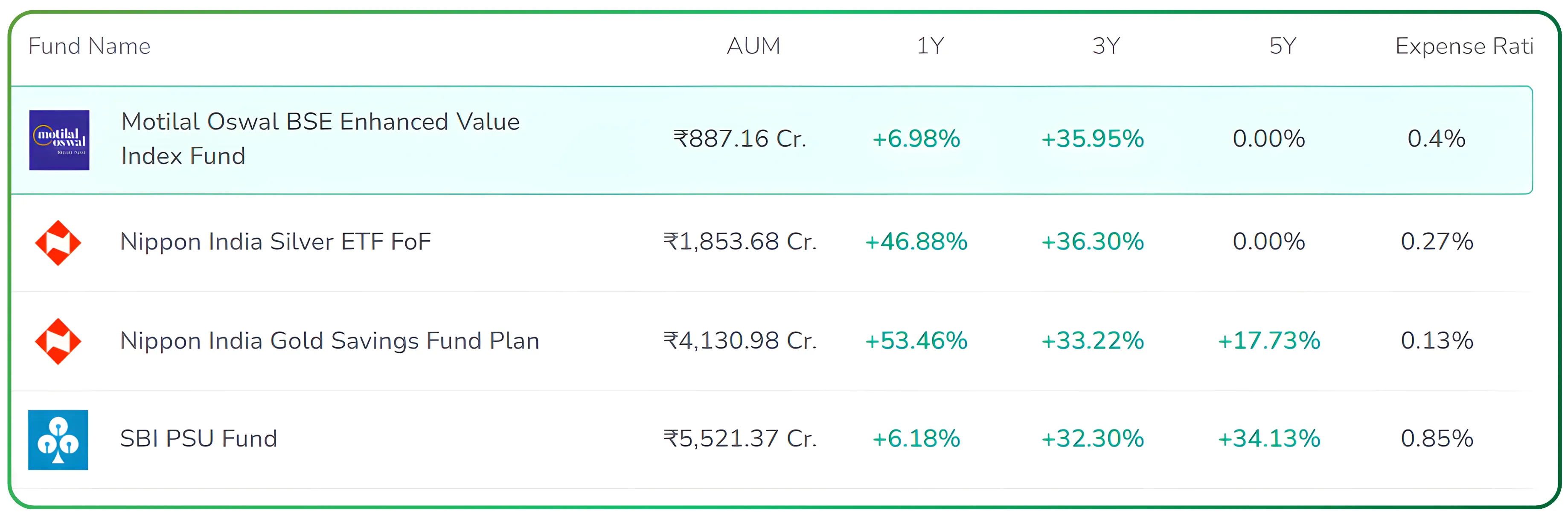 Balancing Active and Passive Funds for Better Returns – Slide