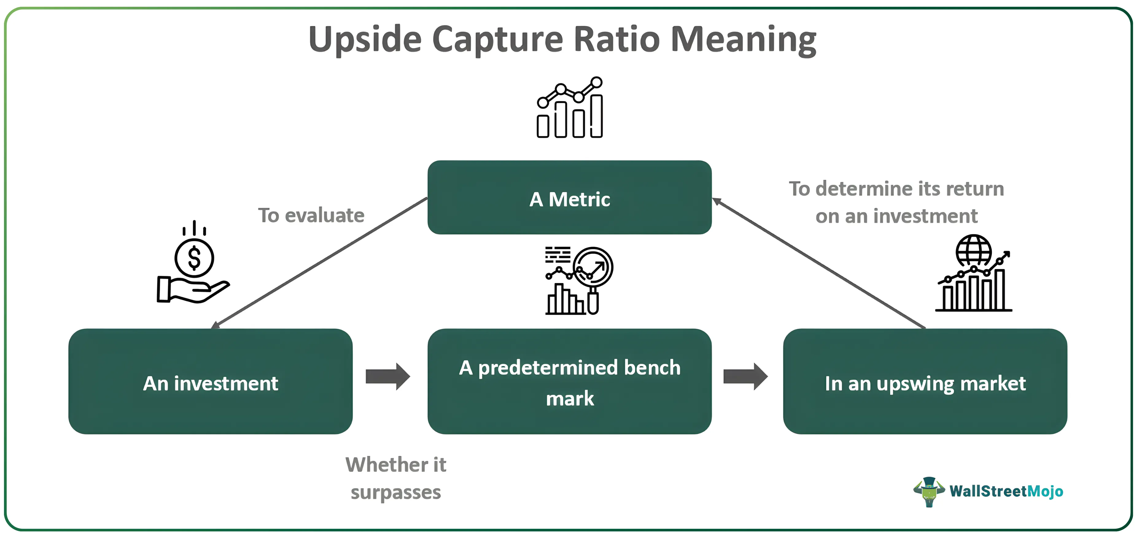 Capture Ratios Mutual Funds in Bull vs Bear Markets