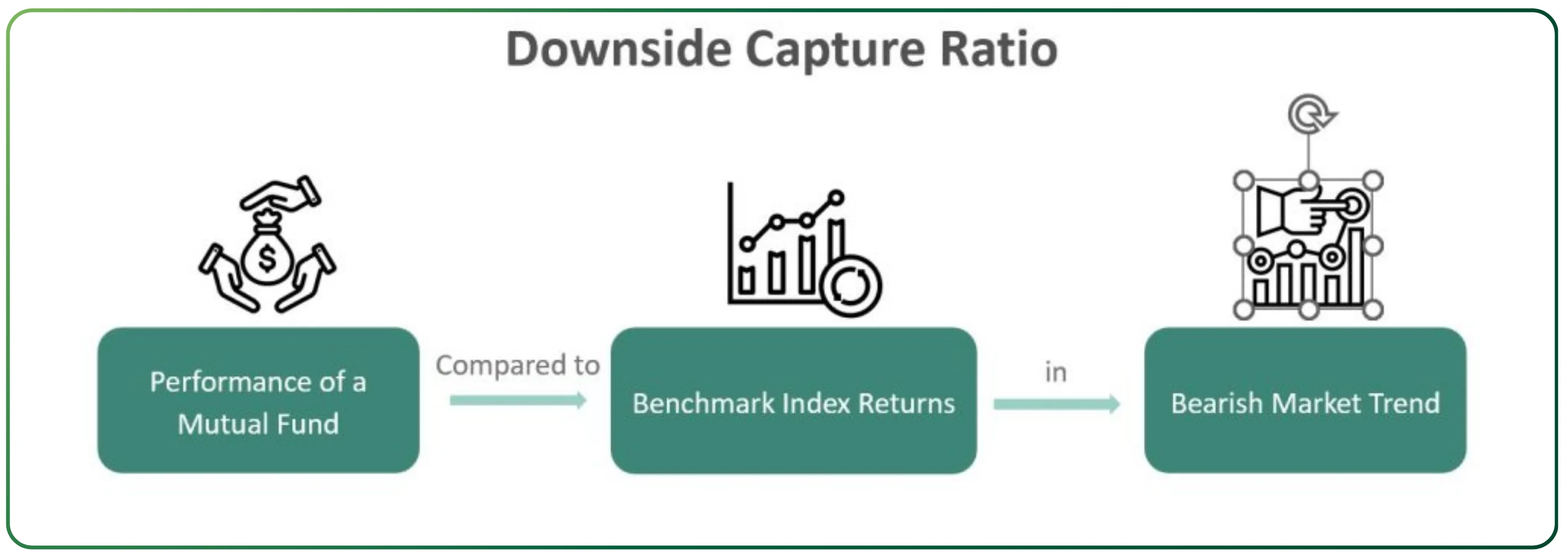Capture Ratios Mutual Funds in Bull vs Bear Markets – Slide