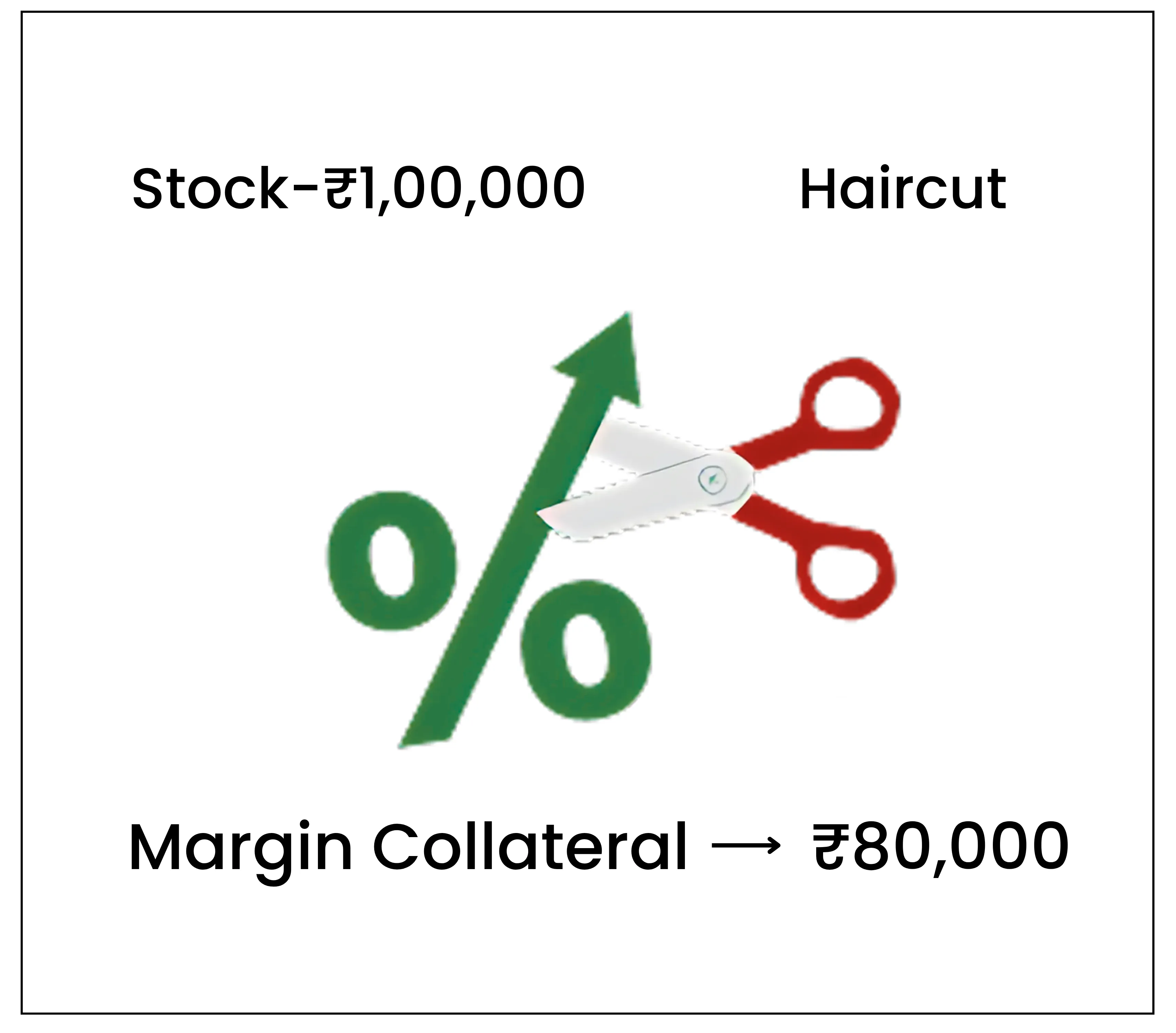 margin collateral