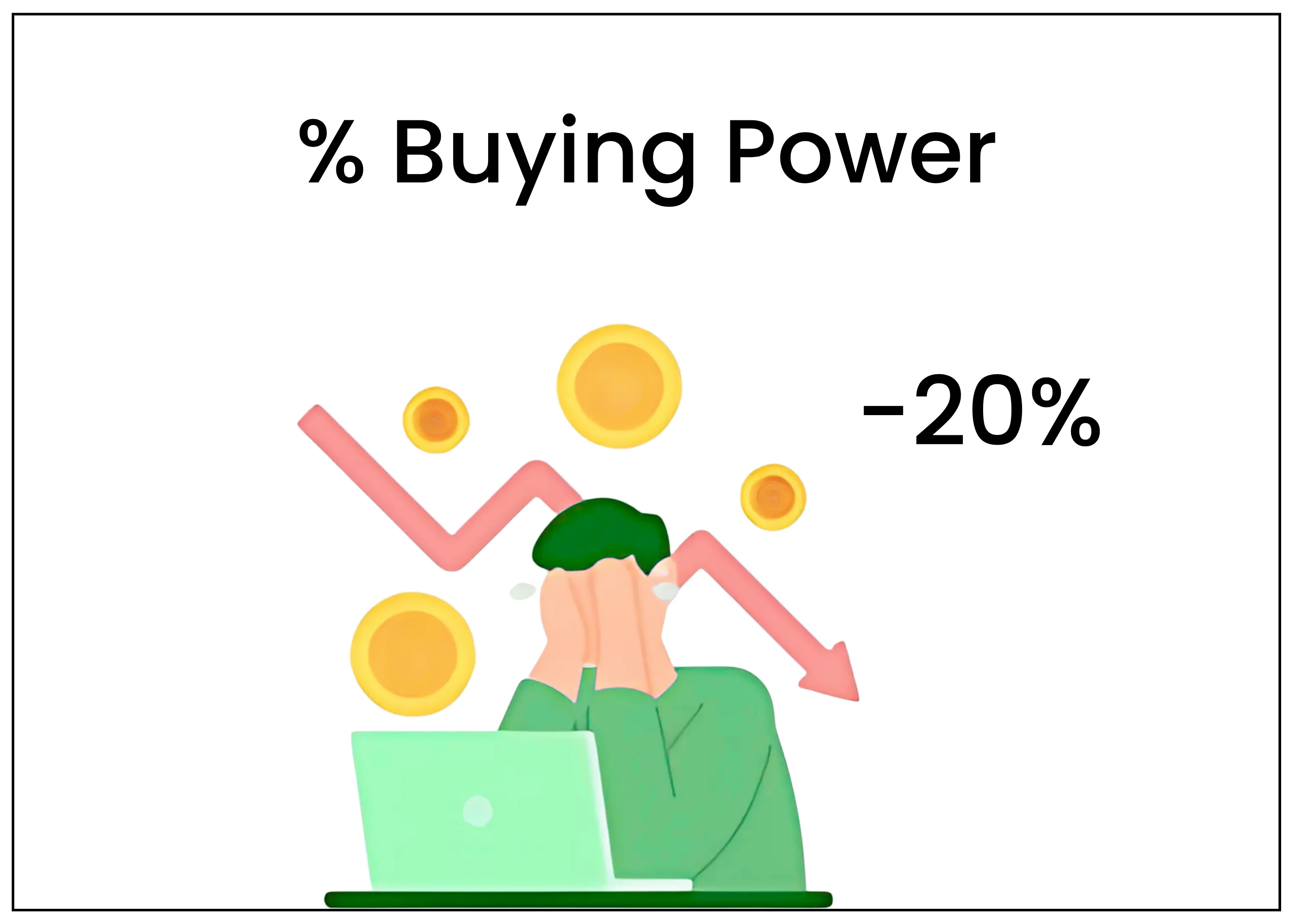 buying power