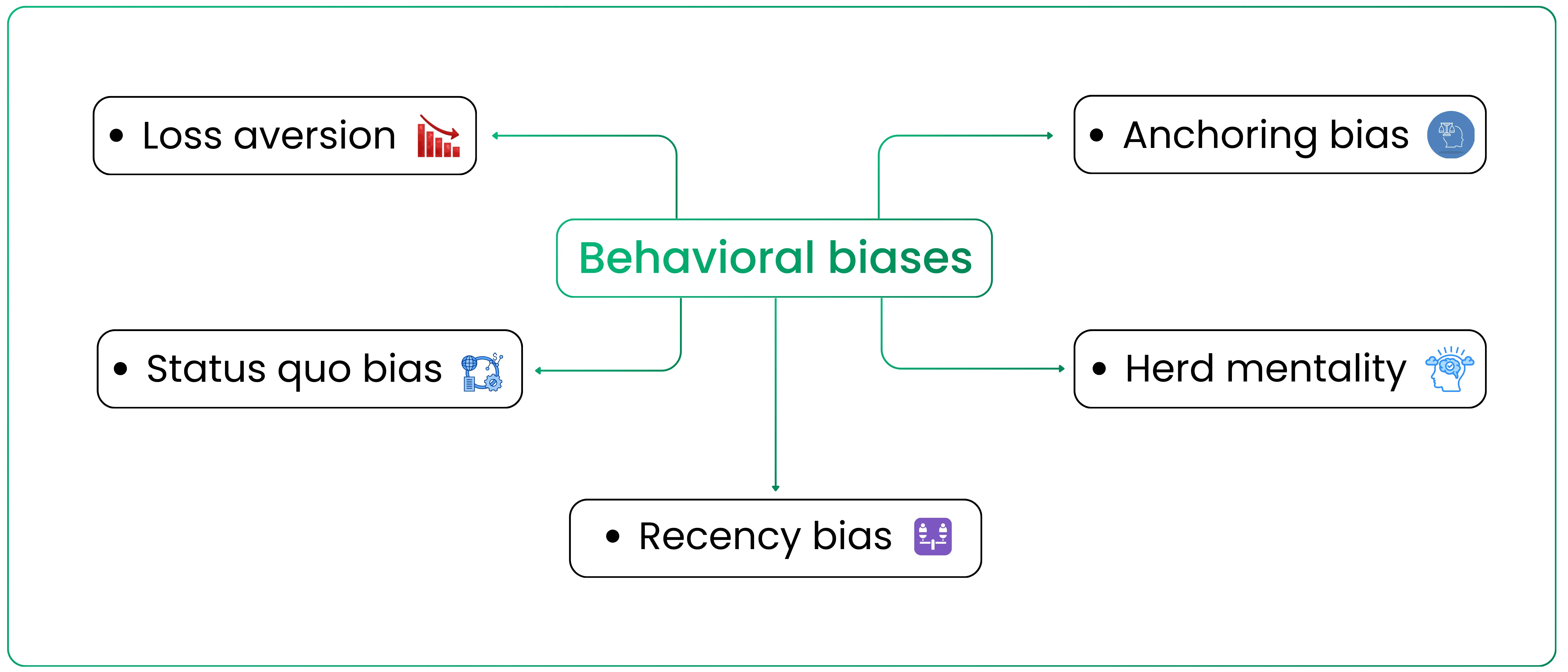 How Behavioral Biases Affect Mutual Fund Investments