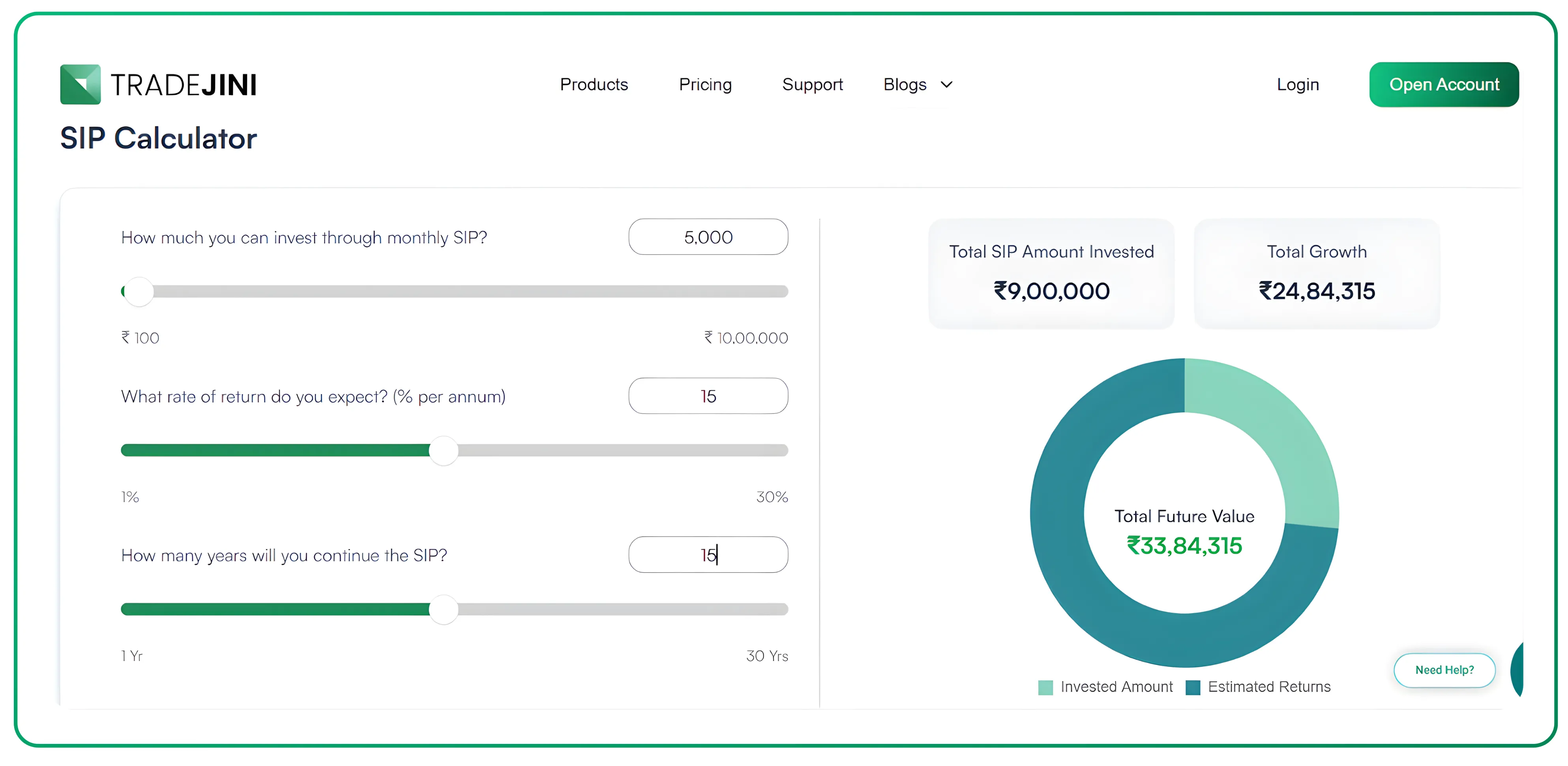 How Behavioral Biases Affect Mutual Fund Investments