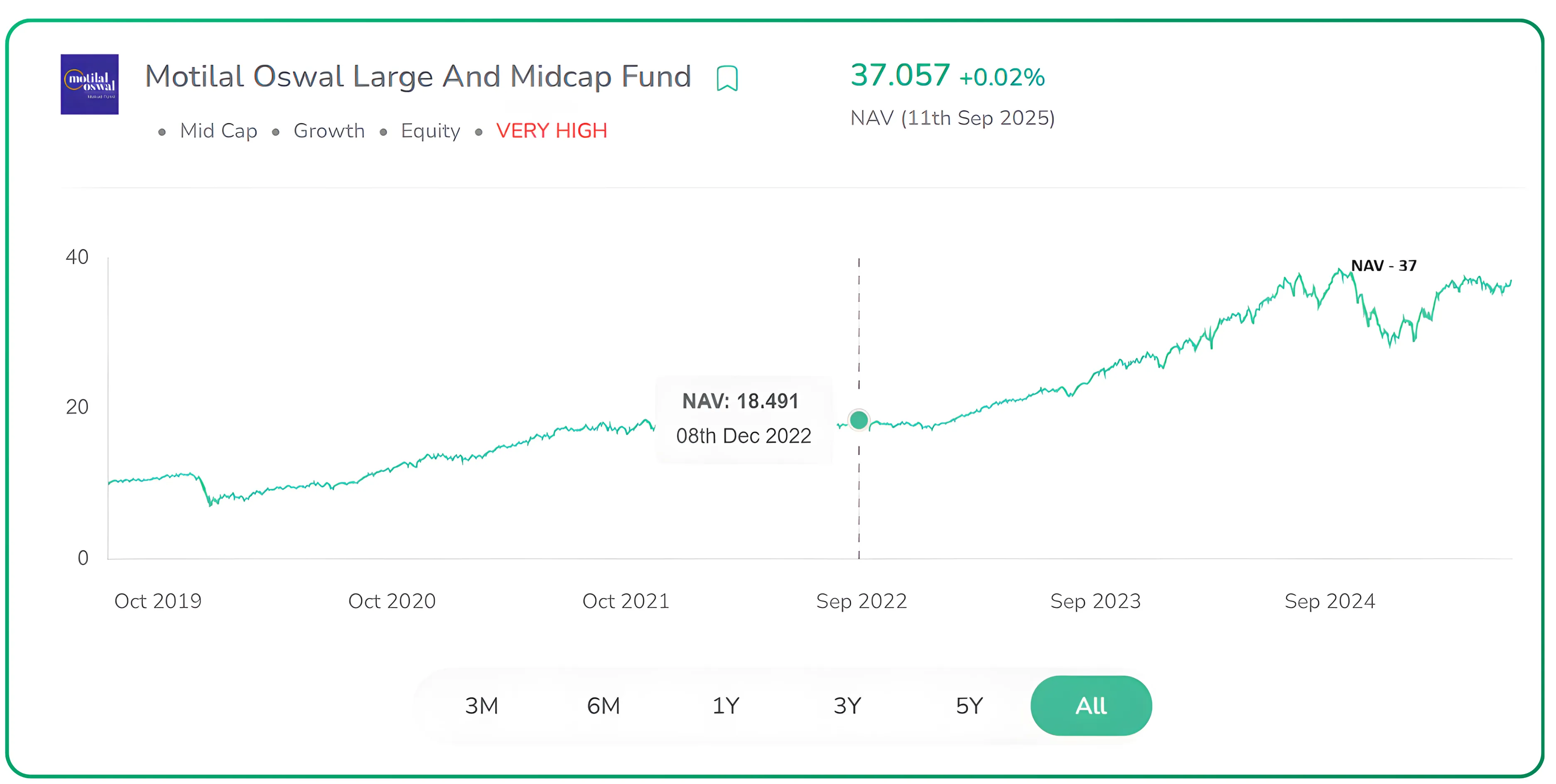 How Behavioral Biases Affect Mutual Fund Investments