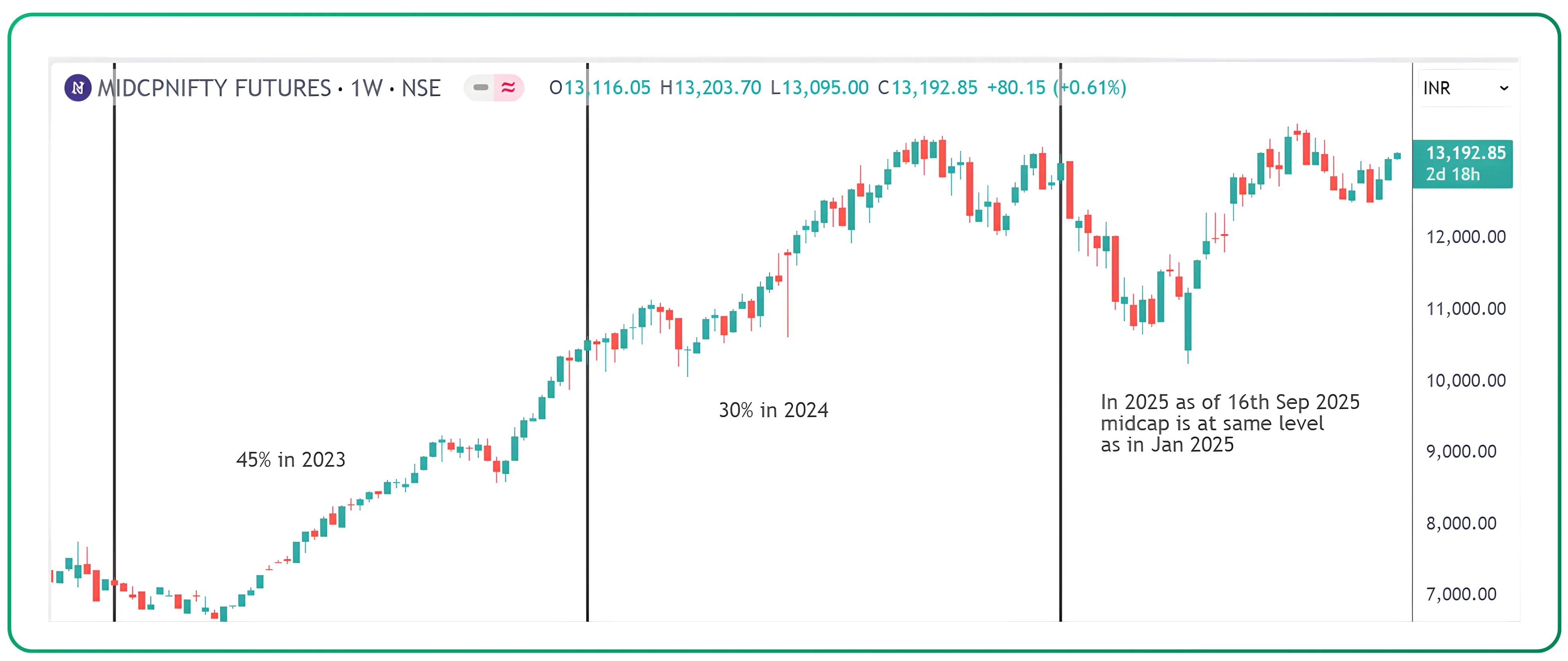 How Behavioral Biases Affect Mutual Fund Investments
