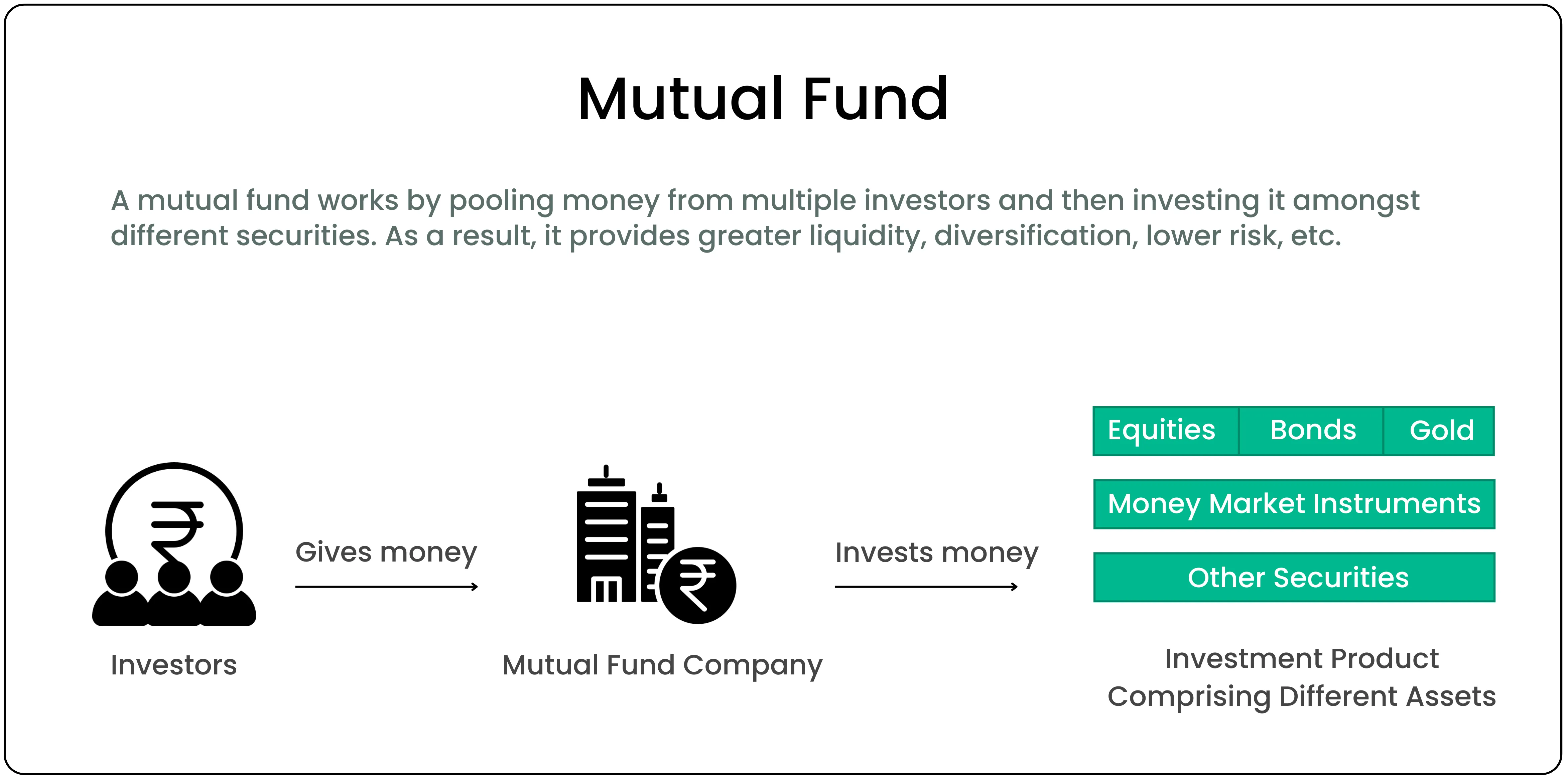 How Mutual Funds Earn and Impact Returns