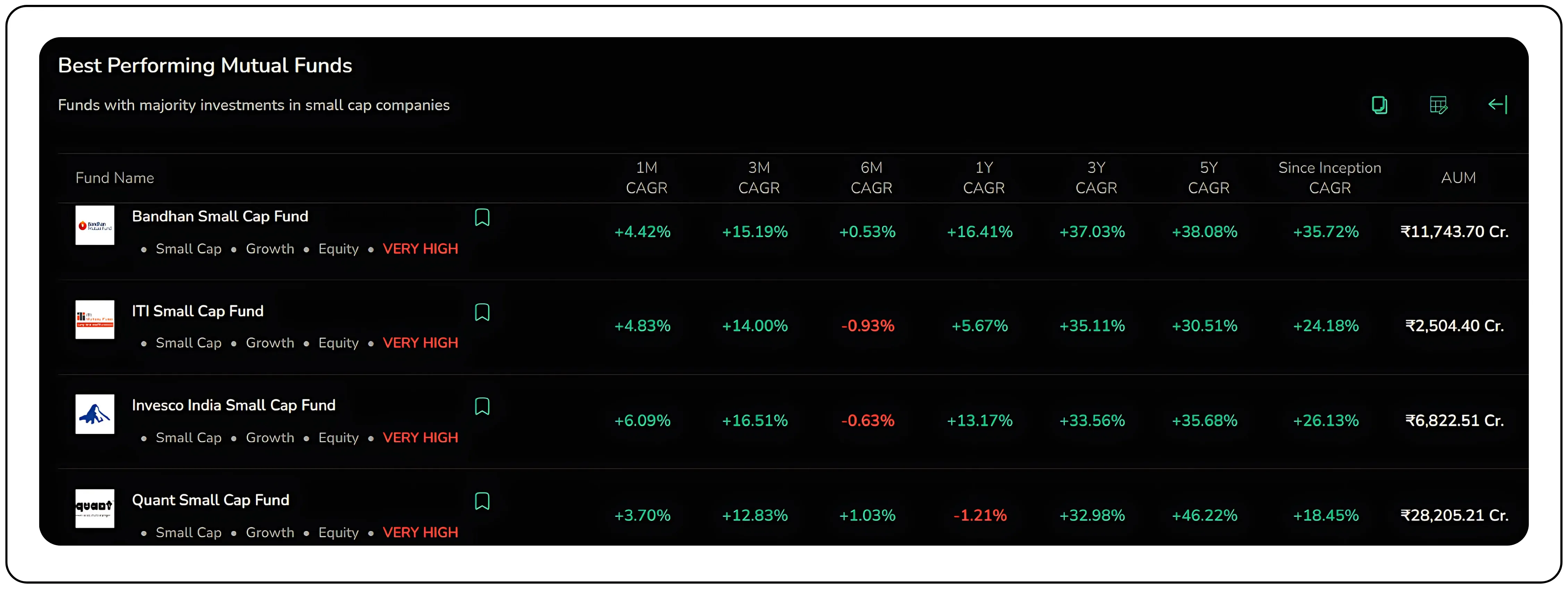 How To Choose Best Mutual Funds 2025 Wisely - Chart or Stats