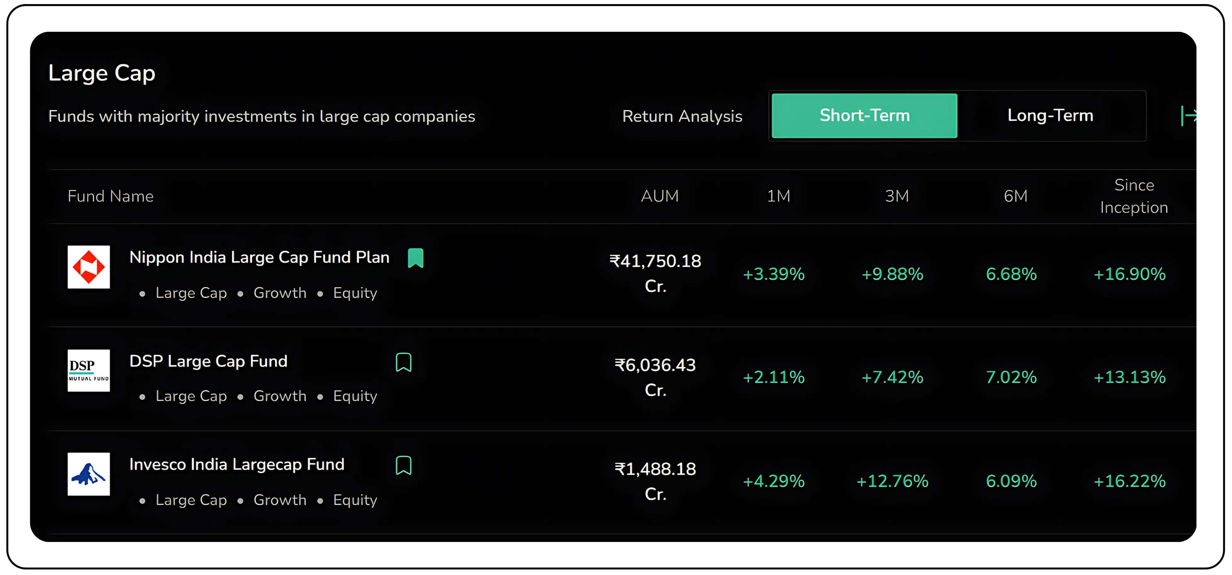 How To Choose Best Mutual Funds 2025 Wisely - Comparison Table