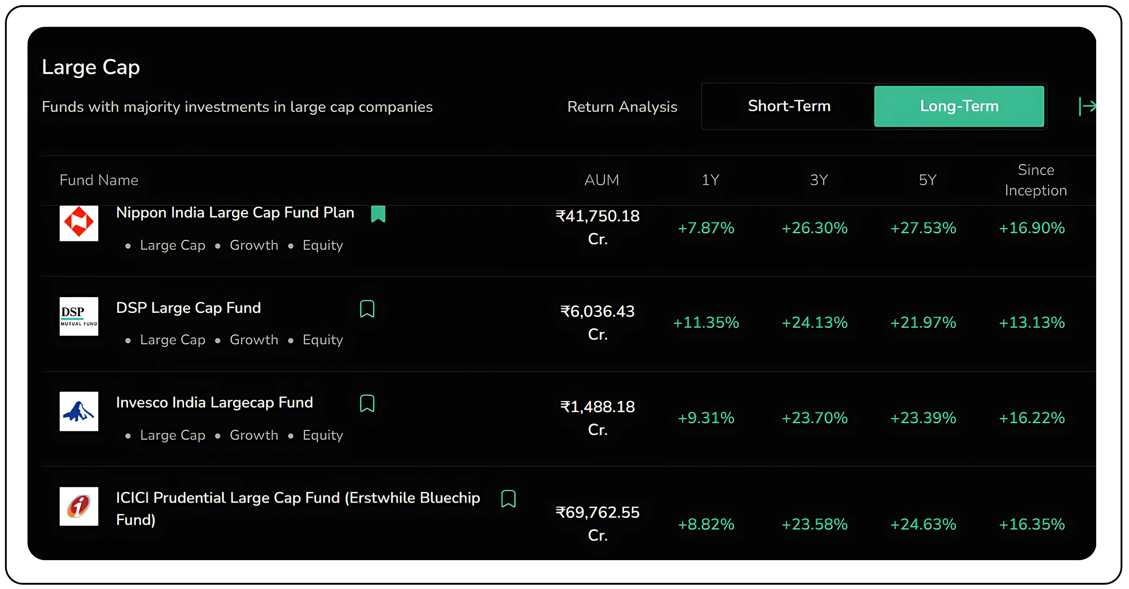 How To Choose Best Mutual Funds 2025 Wisely - Selection Factors
