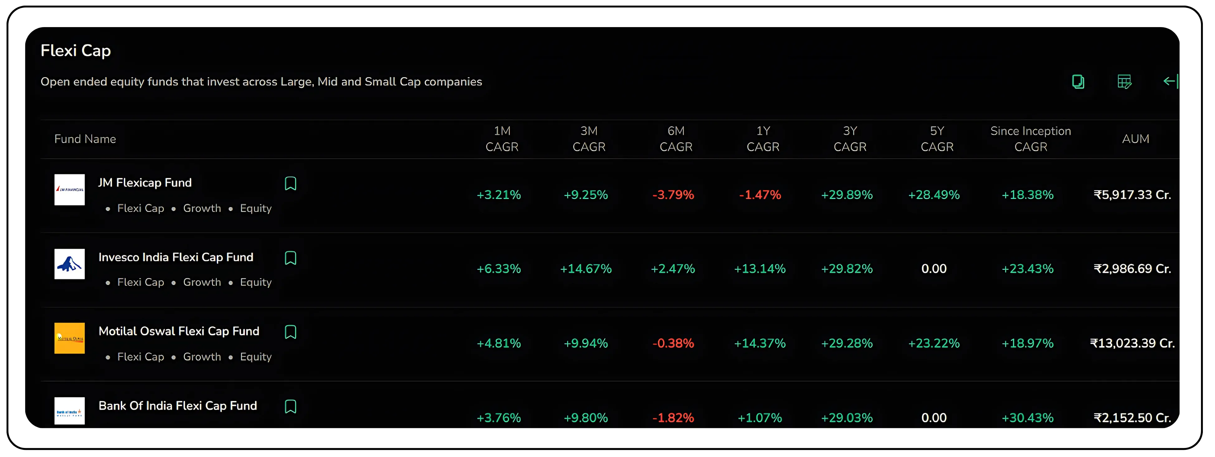 How To Choose Best Mutual Funds 2025 Wisely - Key Criteria