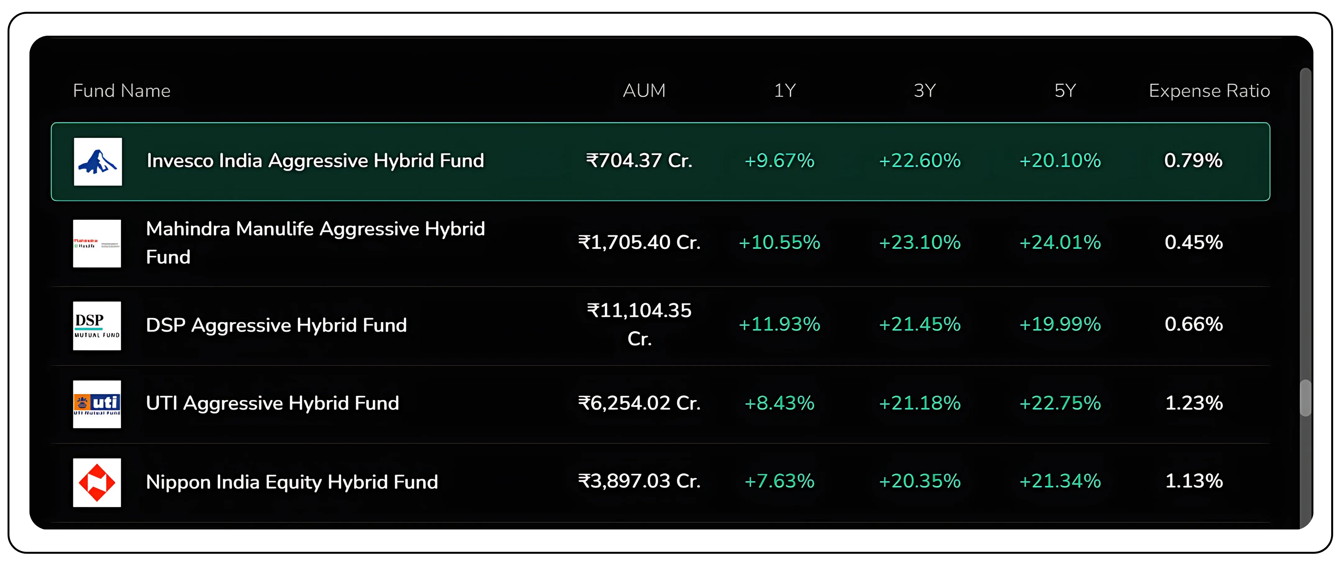 How To Choose Best Mutual Funds 2025 Wisely - SIP & Returns