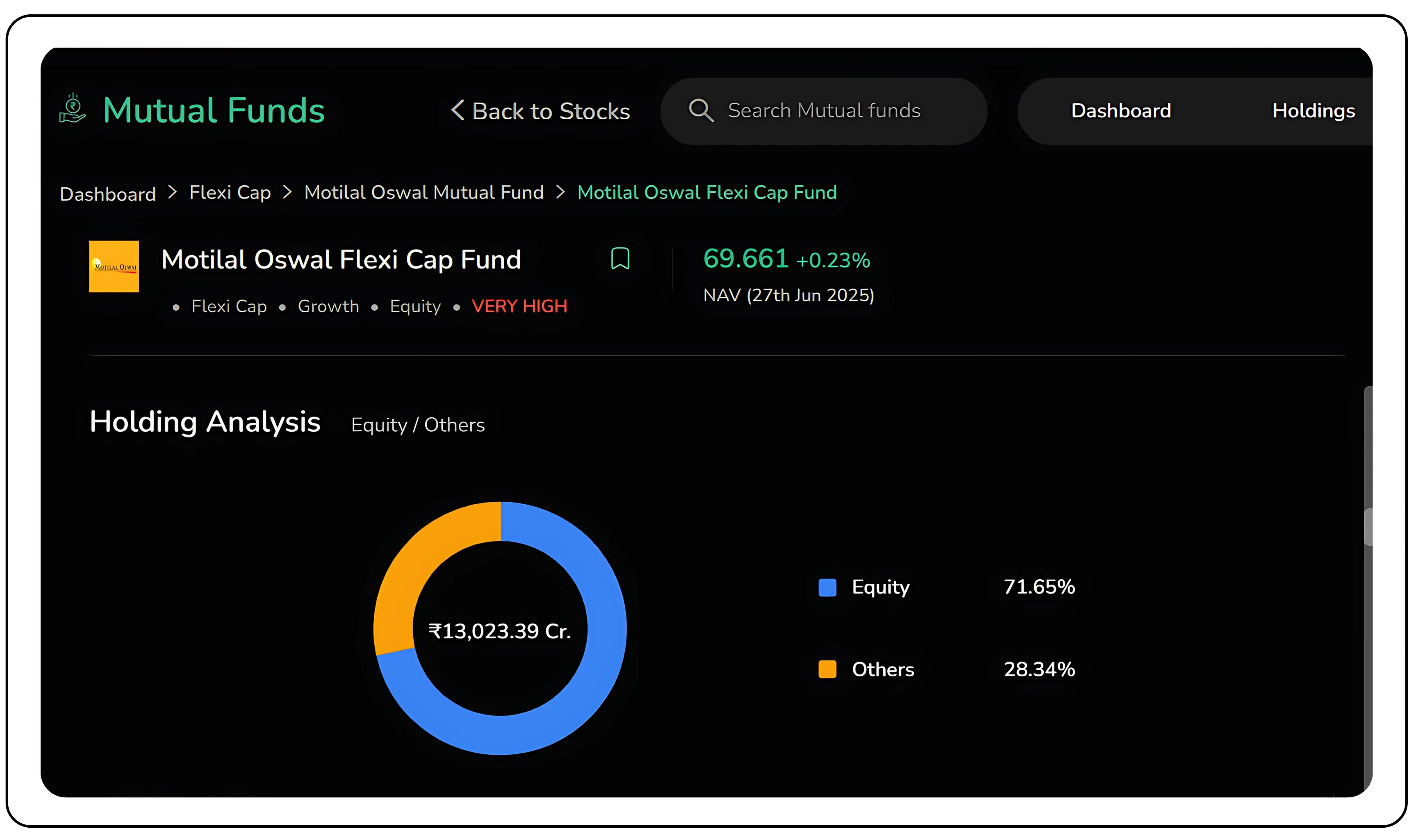 How To Choose Best Mutual Funds 2025 Wisely - SIP Strategy Chart