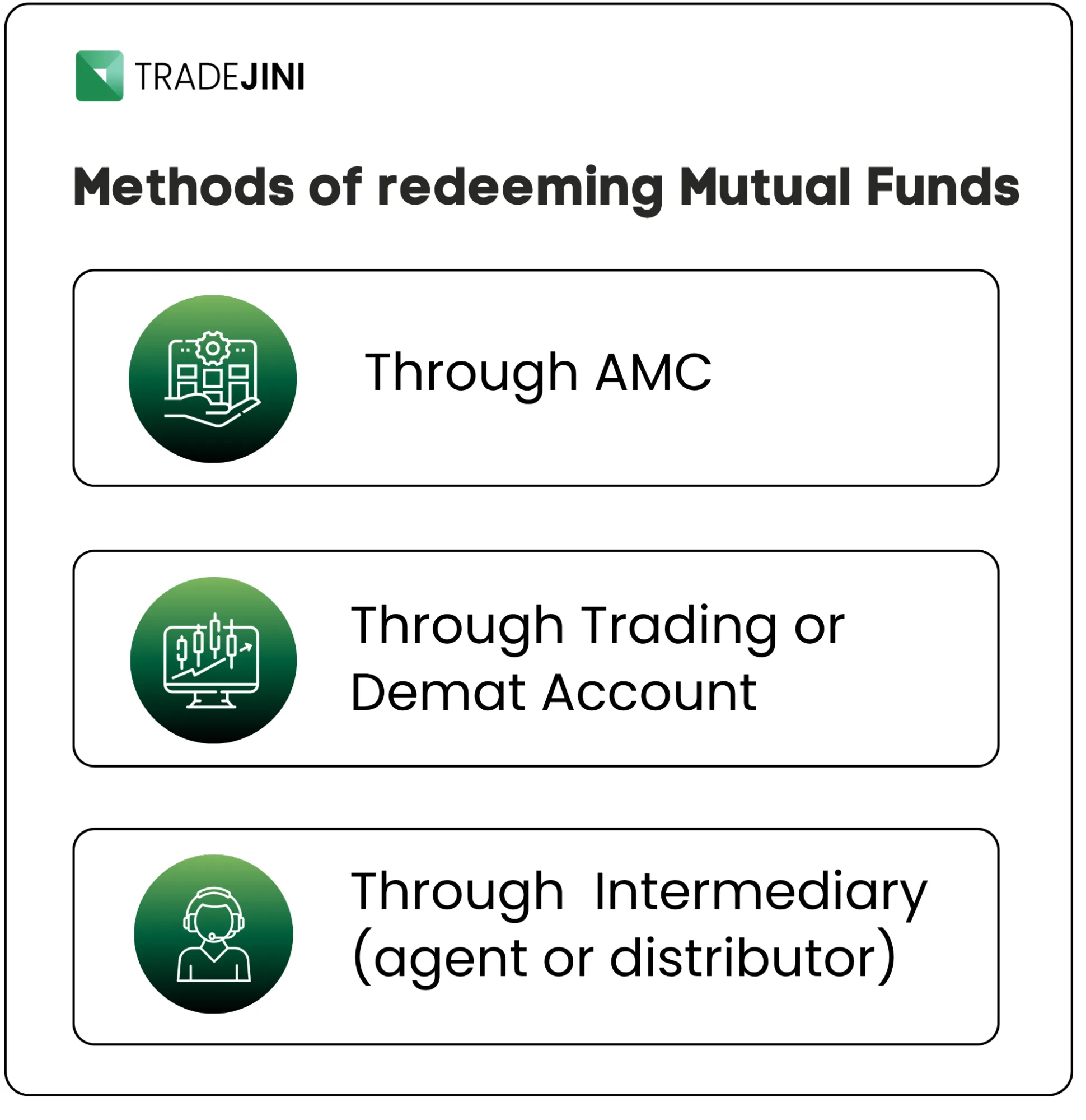Timeline and rules for redeeming mutual fund investments