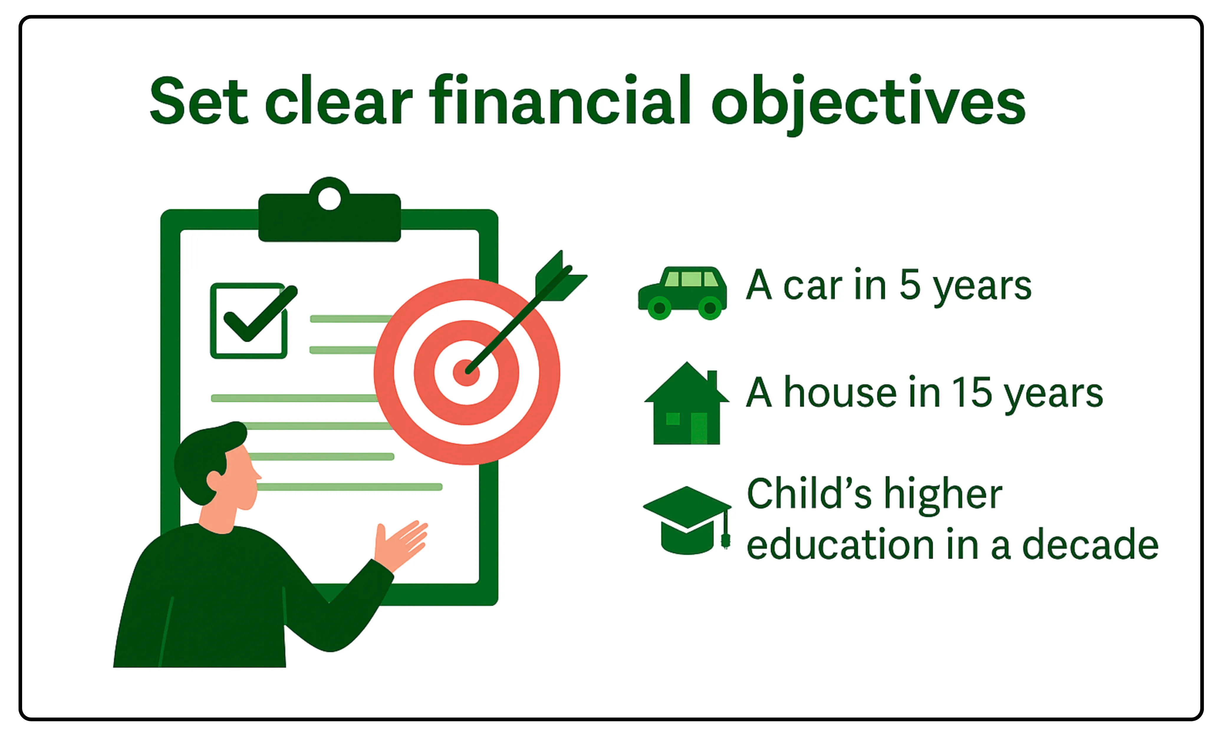 financial objectives